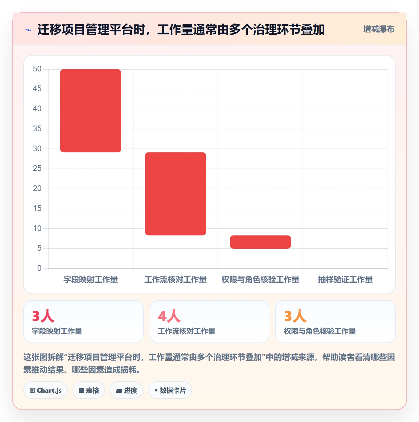 卡片最佳实践:项目负责人看板落地方案,常见问题