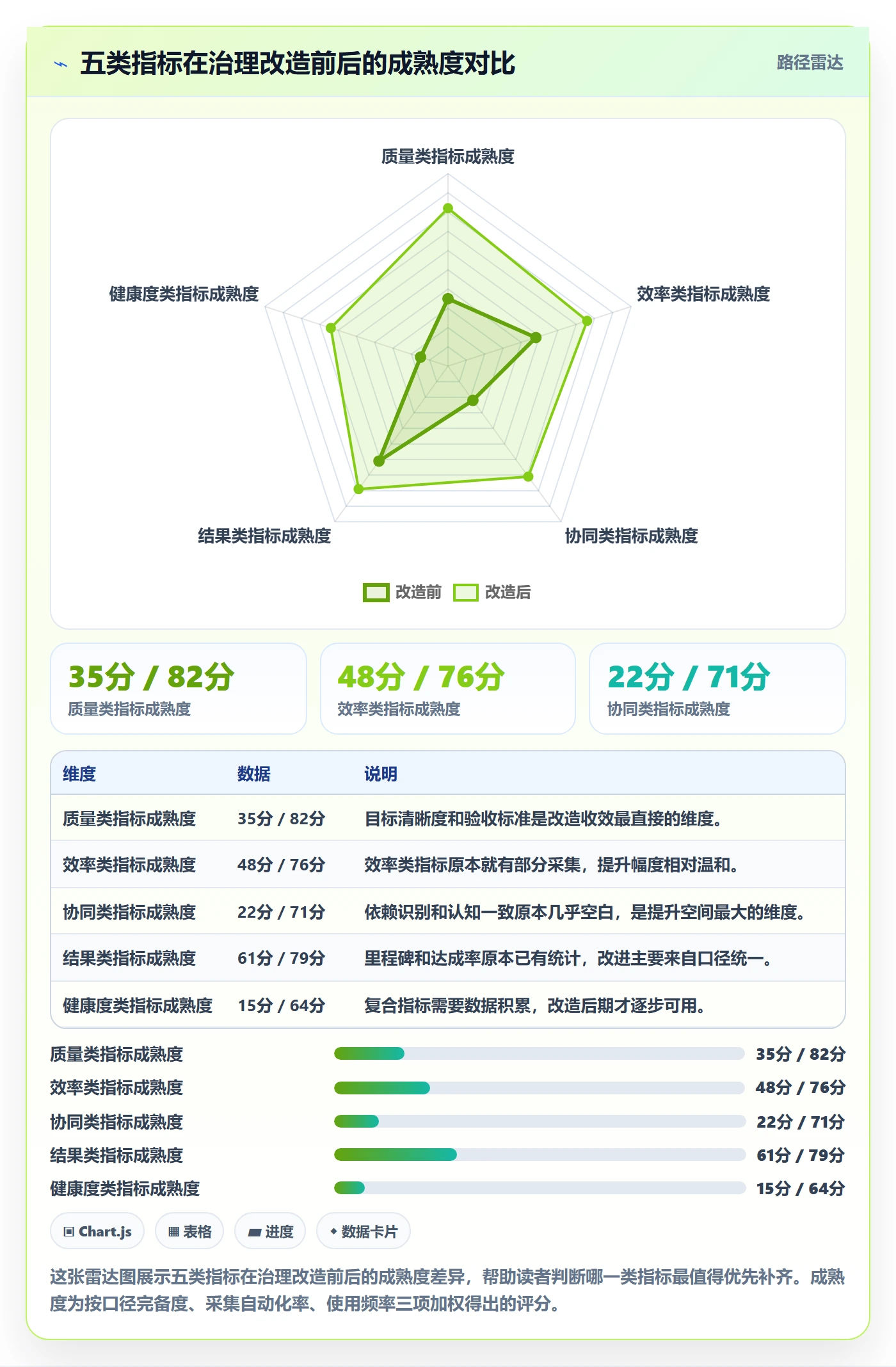 目标对齐流程与规范:项目成员项目目标流程优化关键指标