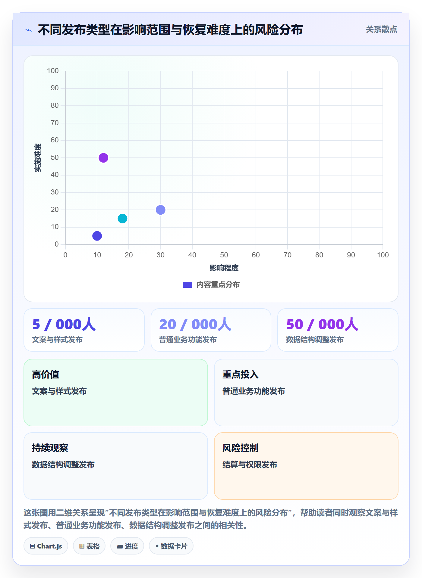 发布管理上线计划教程：项目经理风险控制，避坑指南
