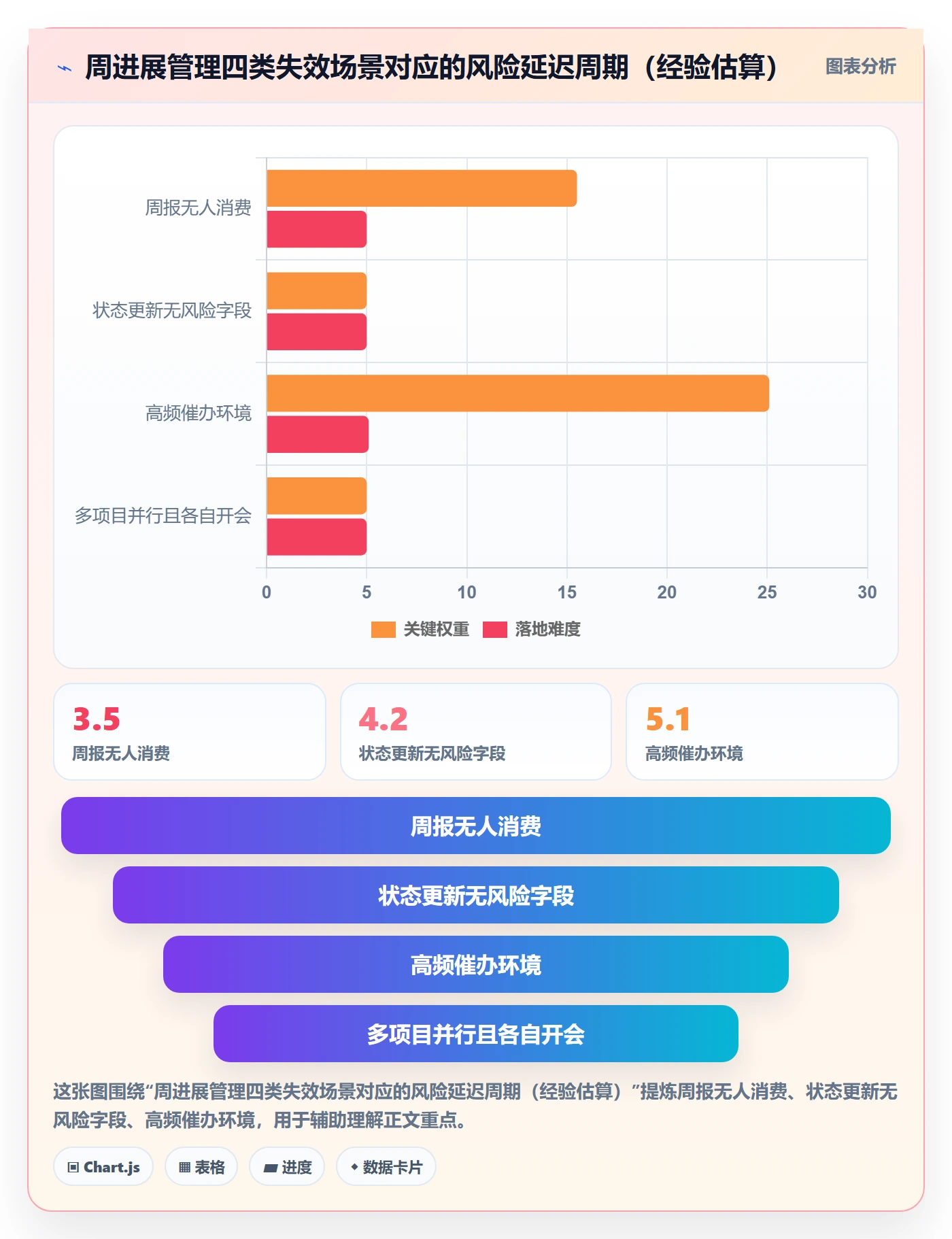 周进展管理指南:项目经理如何做好进度跟踪,制度设计全流程