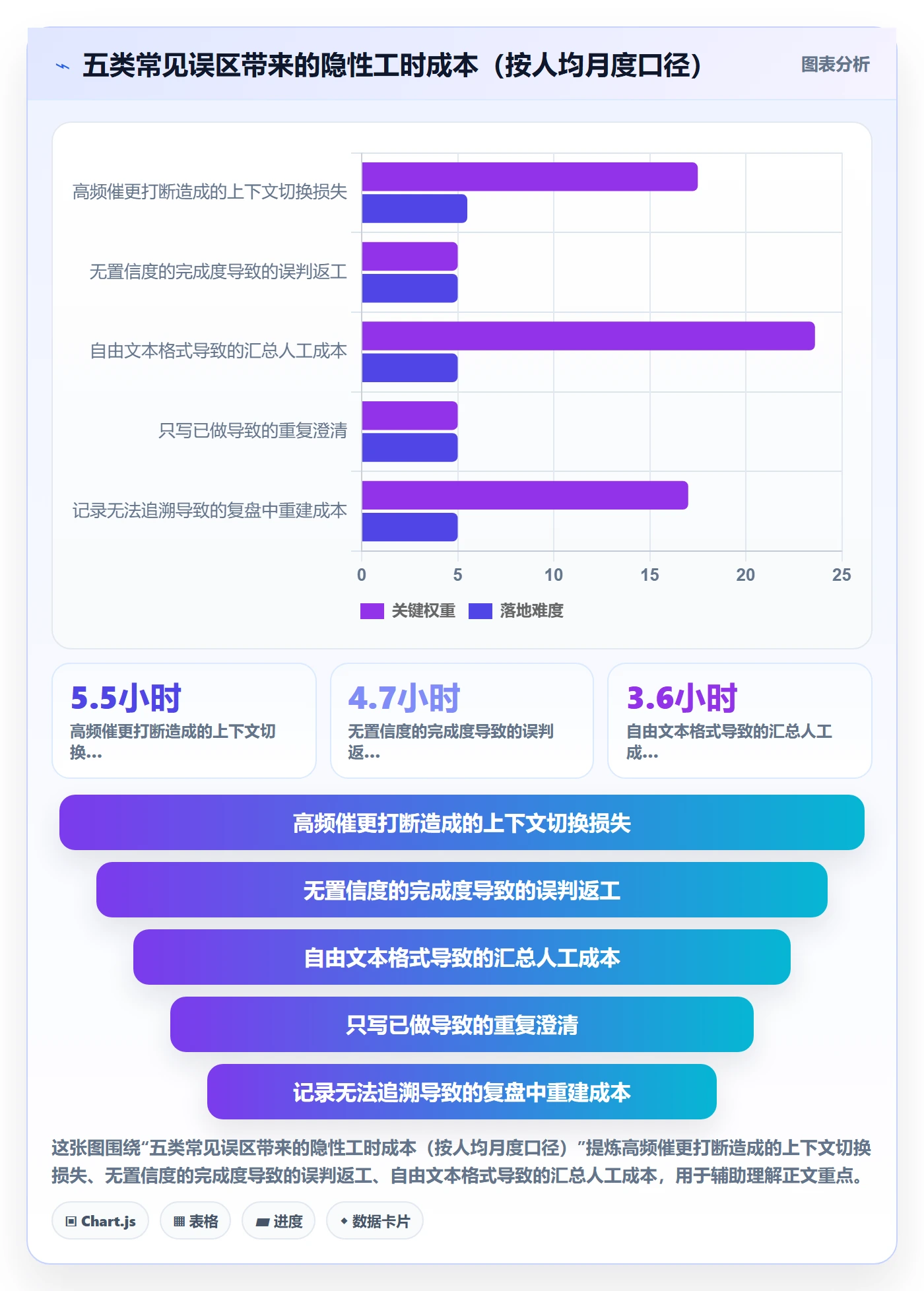 进度跟踪如何做好更新记录?管理层流程优化与操作步骤