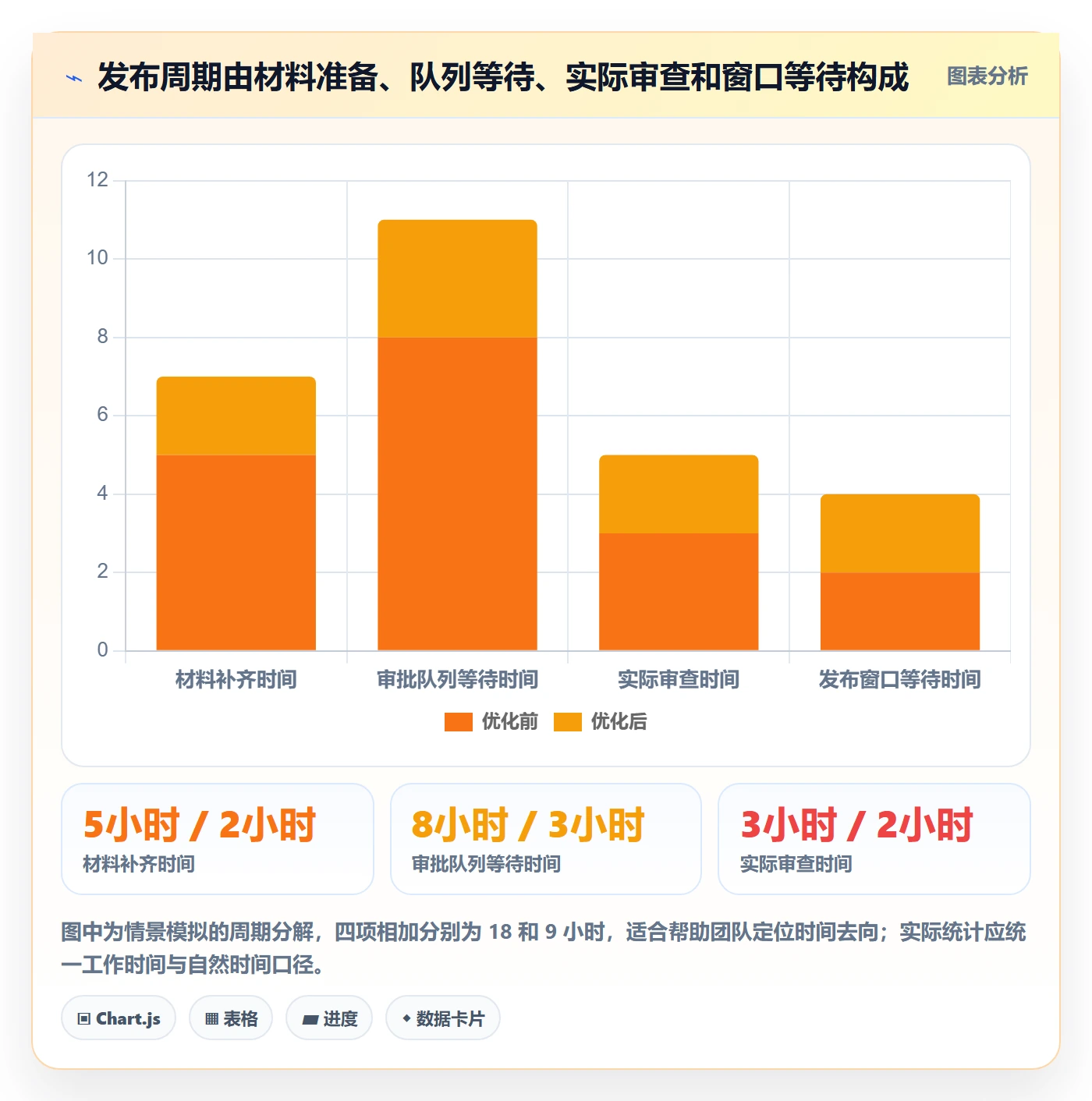 发布审批最佳实践:PMO发布管理流程优化,常见问题