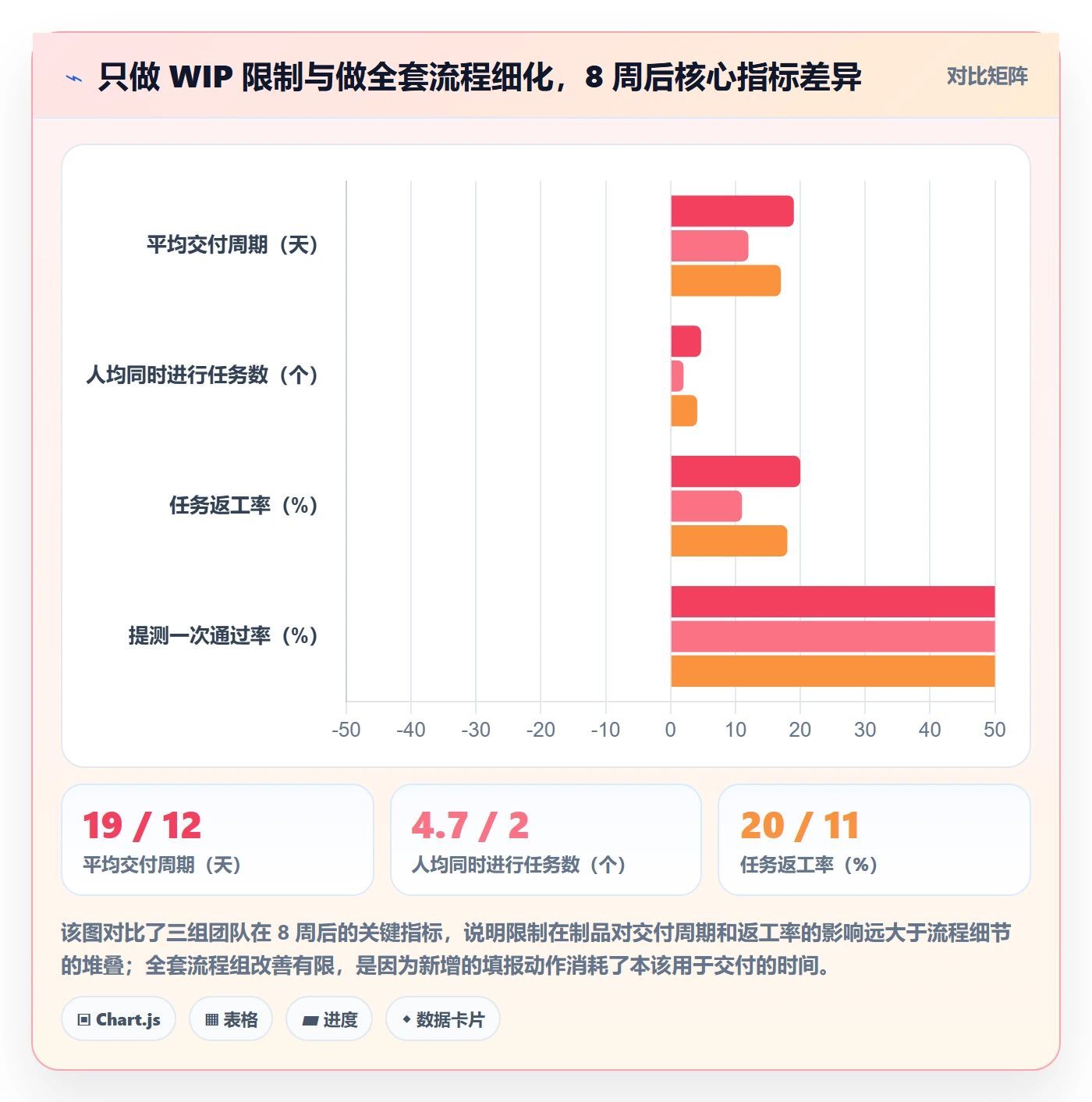 任务管理指南：研发团队如何做好任务管理，效率提升全流程