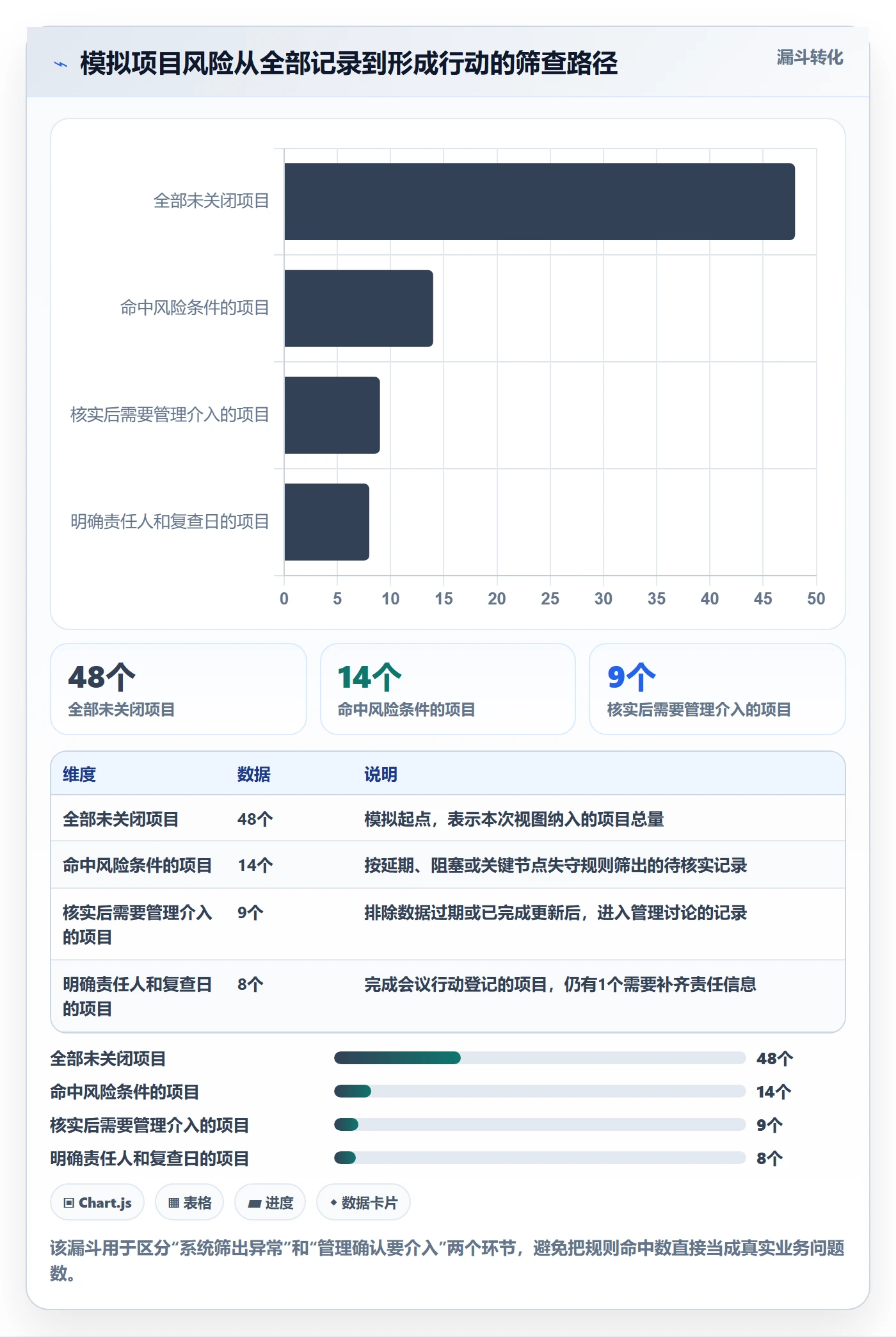 分组管理方法大全:管理层列表视图数据分析落地清单