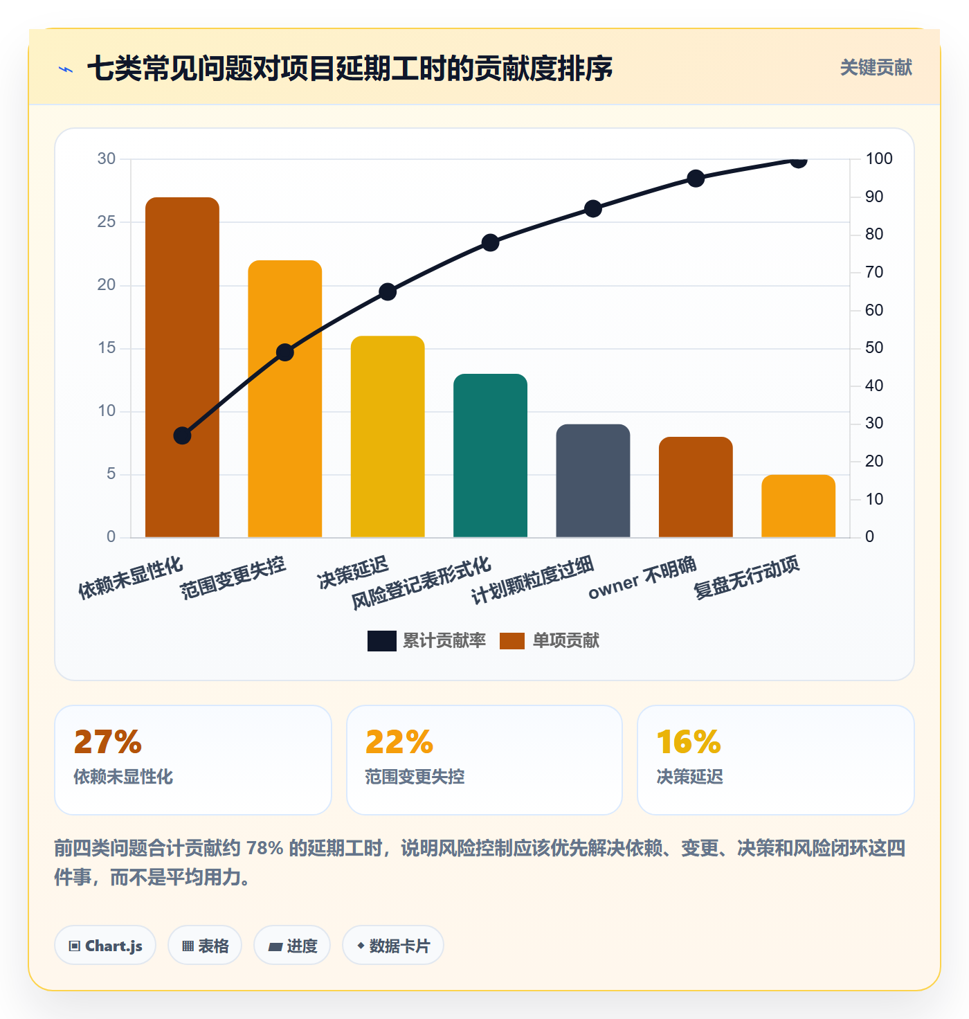工作计划最佳实践：产品经理项目规划风险控制，常见问题