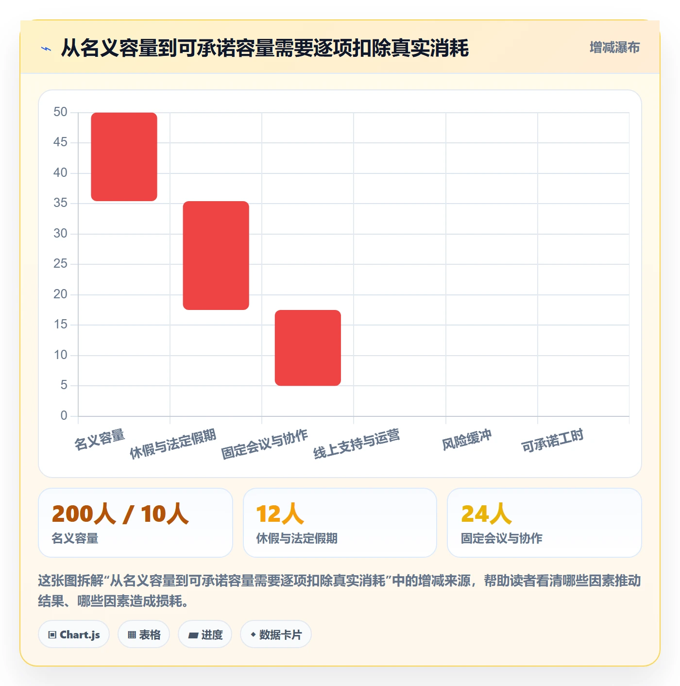 可用工时管理指南：产品经理如何做好人力资源计划，最佳实践全流程