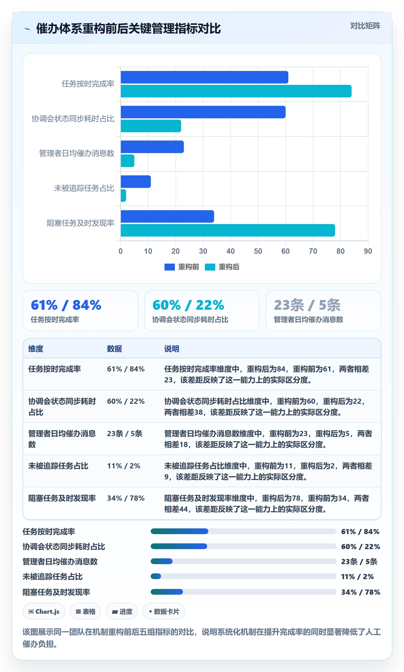 催办管理指南：管理层如何做好任务提醒，流程优化全流程