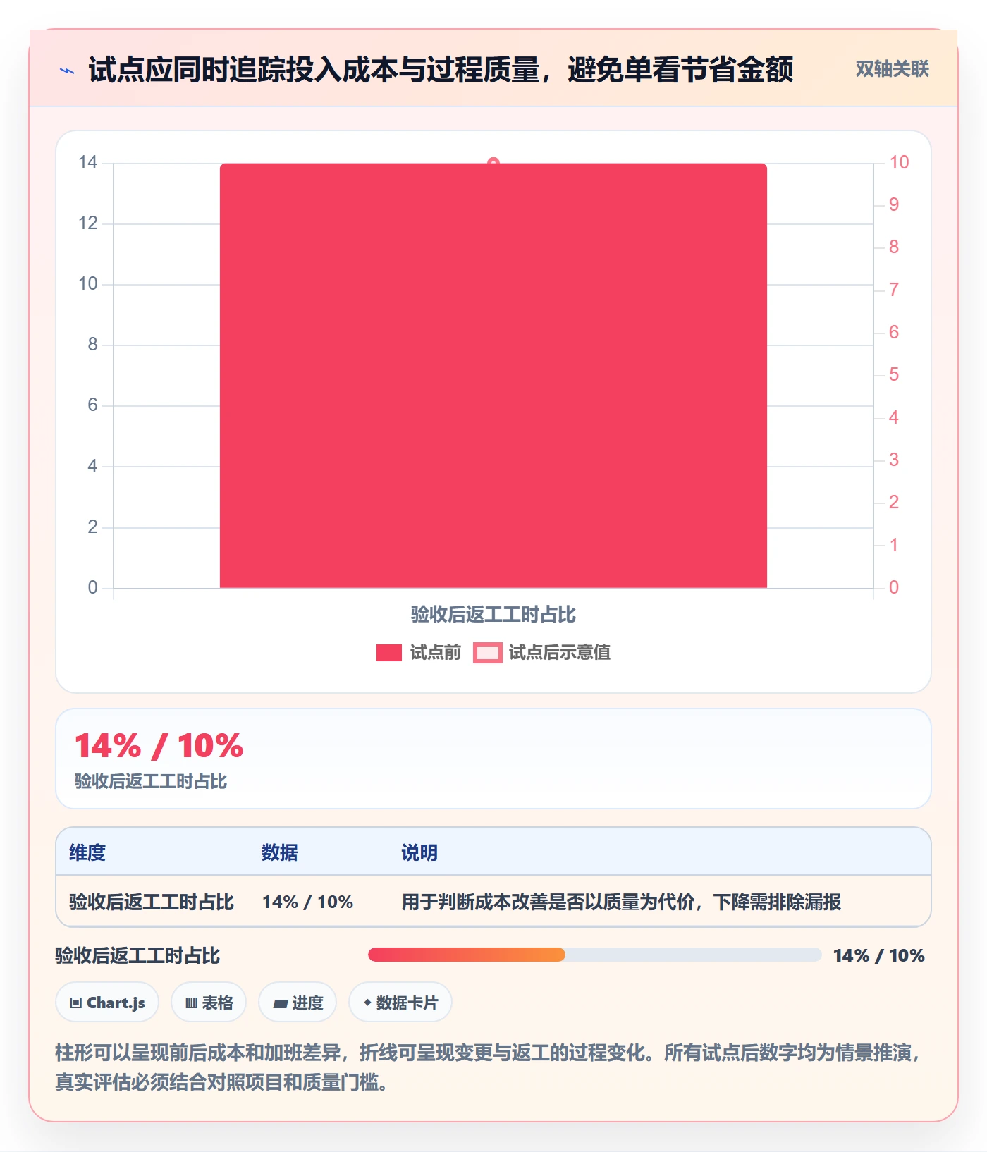 人力成本落地方案：企业管理者开展成本管理的数据分析案例解析