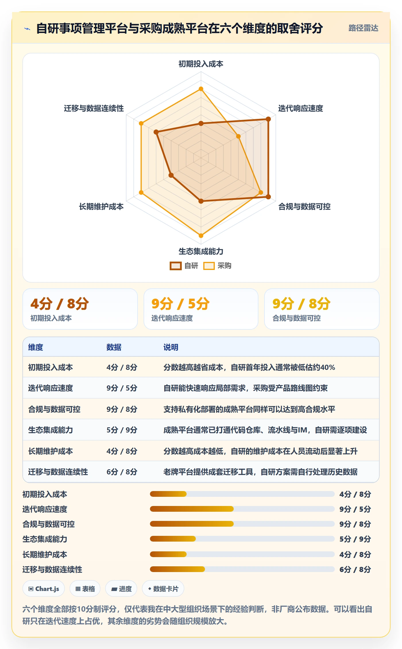 事项管理指南:企业管理者如何做好任务管理,数据分析全流程
