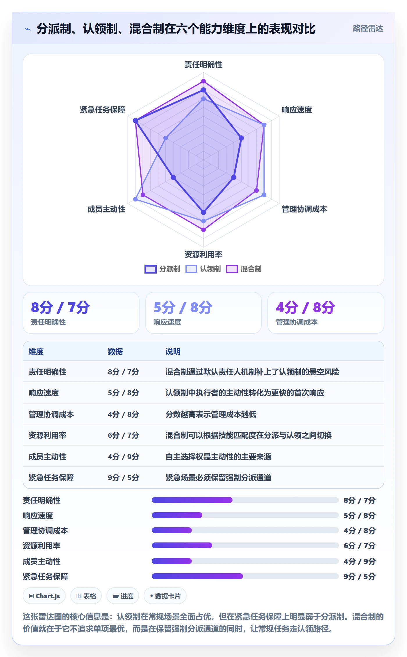 任务分派认领全流程:管理层效率提升与一文讲清