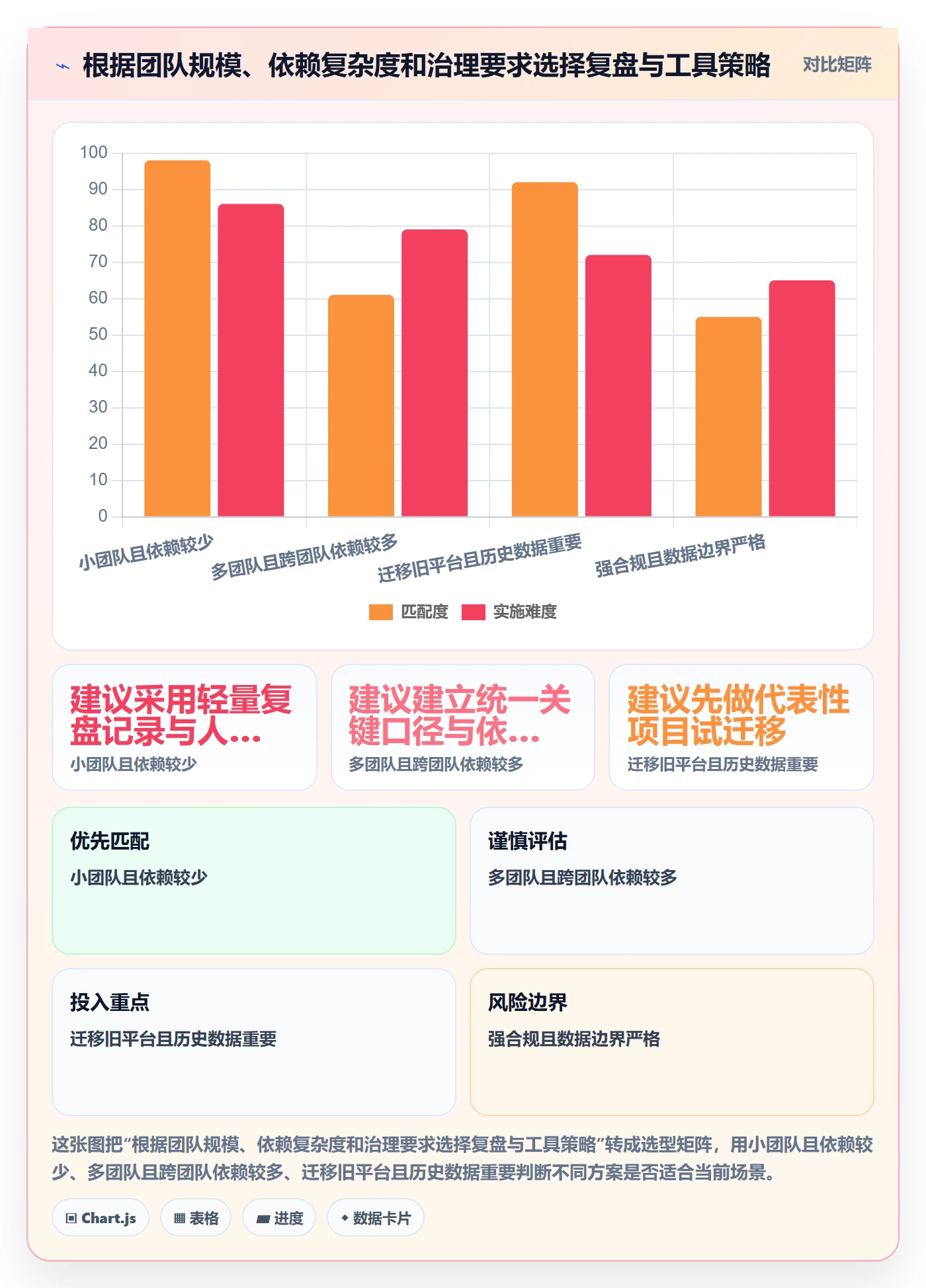 迭代管理如何做好迭代复盘？实施团队实操方法与操作步骤