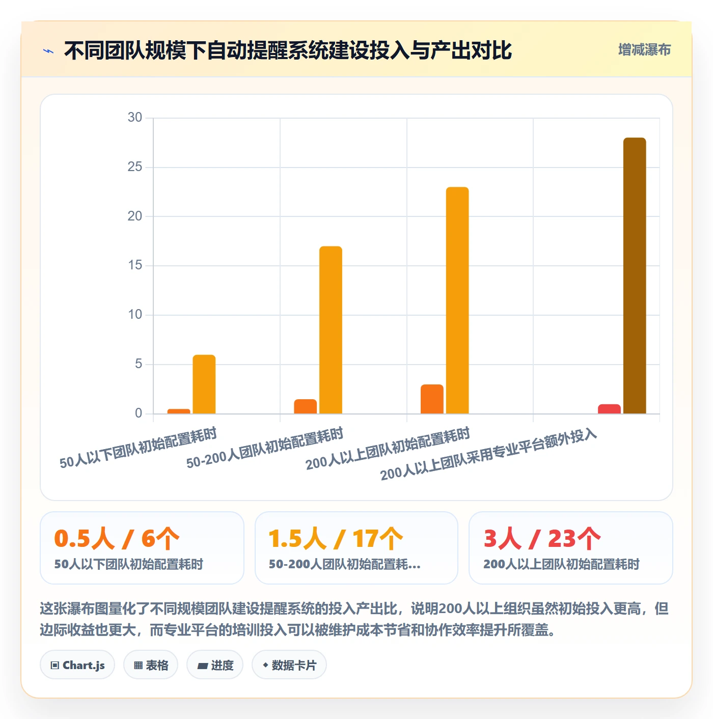 自动提醒管理方法大全:企业管理者任务提醒效率提升落地清单