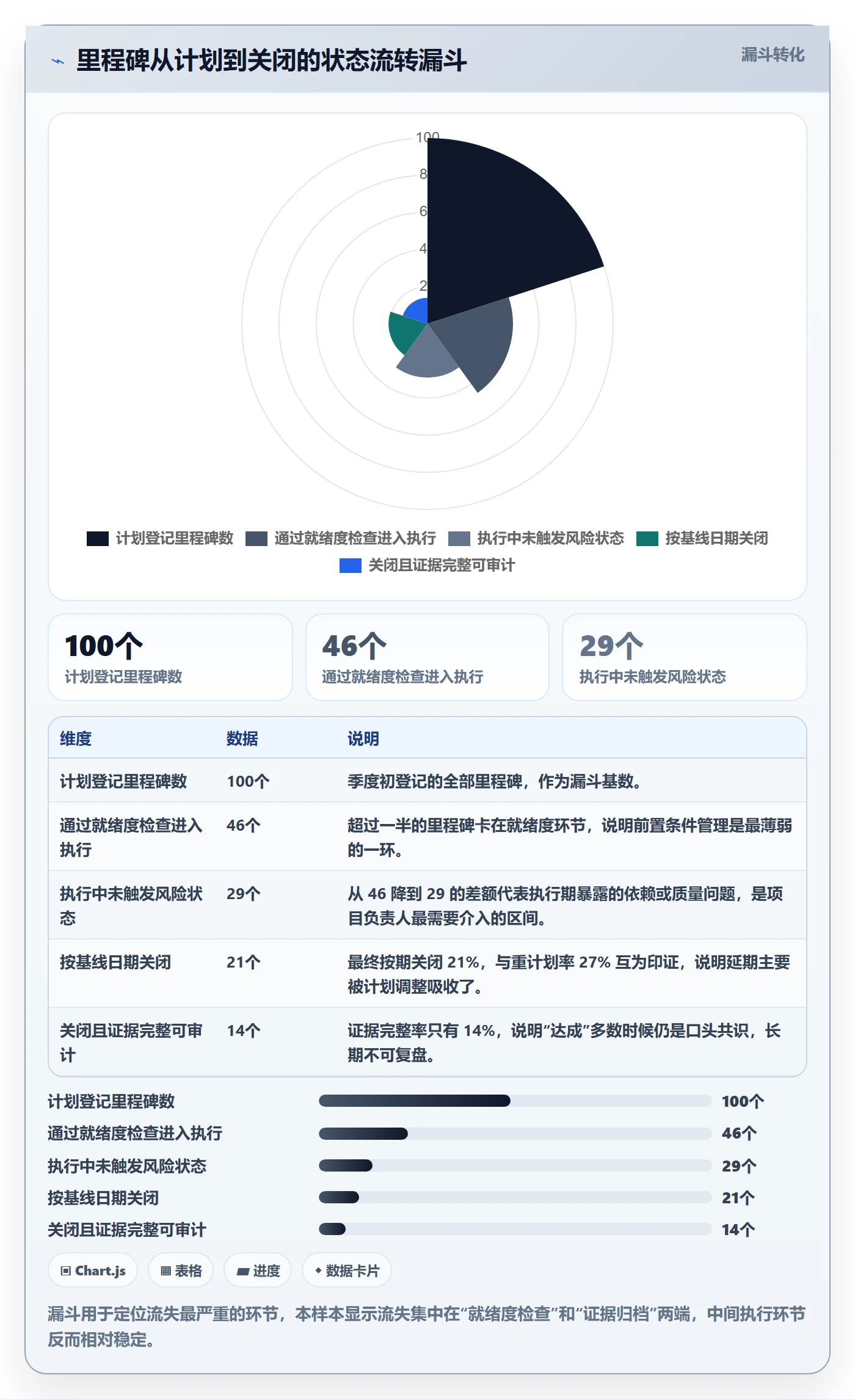 里程碑计划流程与规范:项目负责人里程碑协同管理关键指标