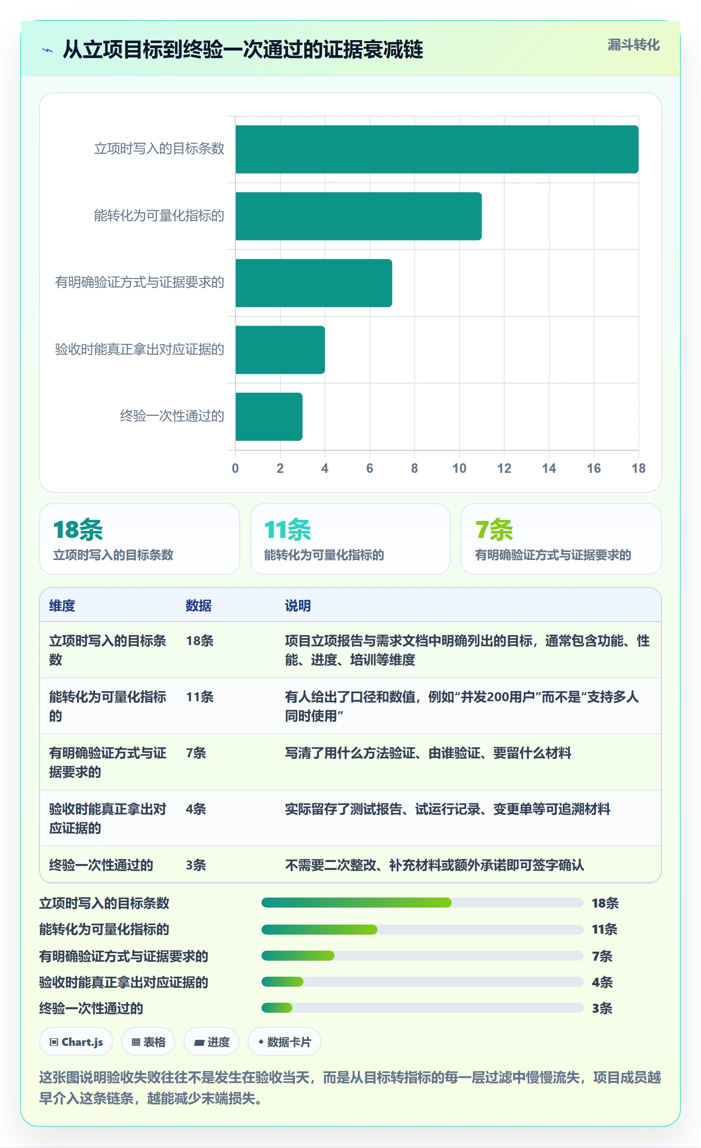 项目目标验收标准教程：项目成员入门指南，避坑指南
