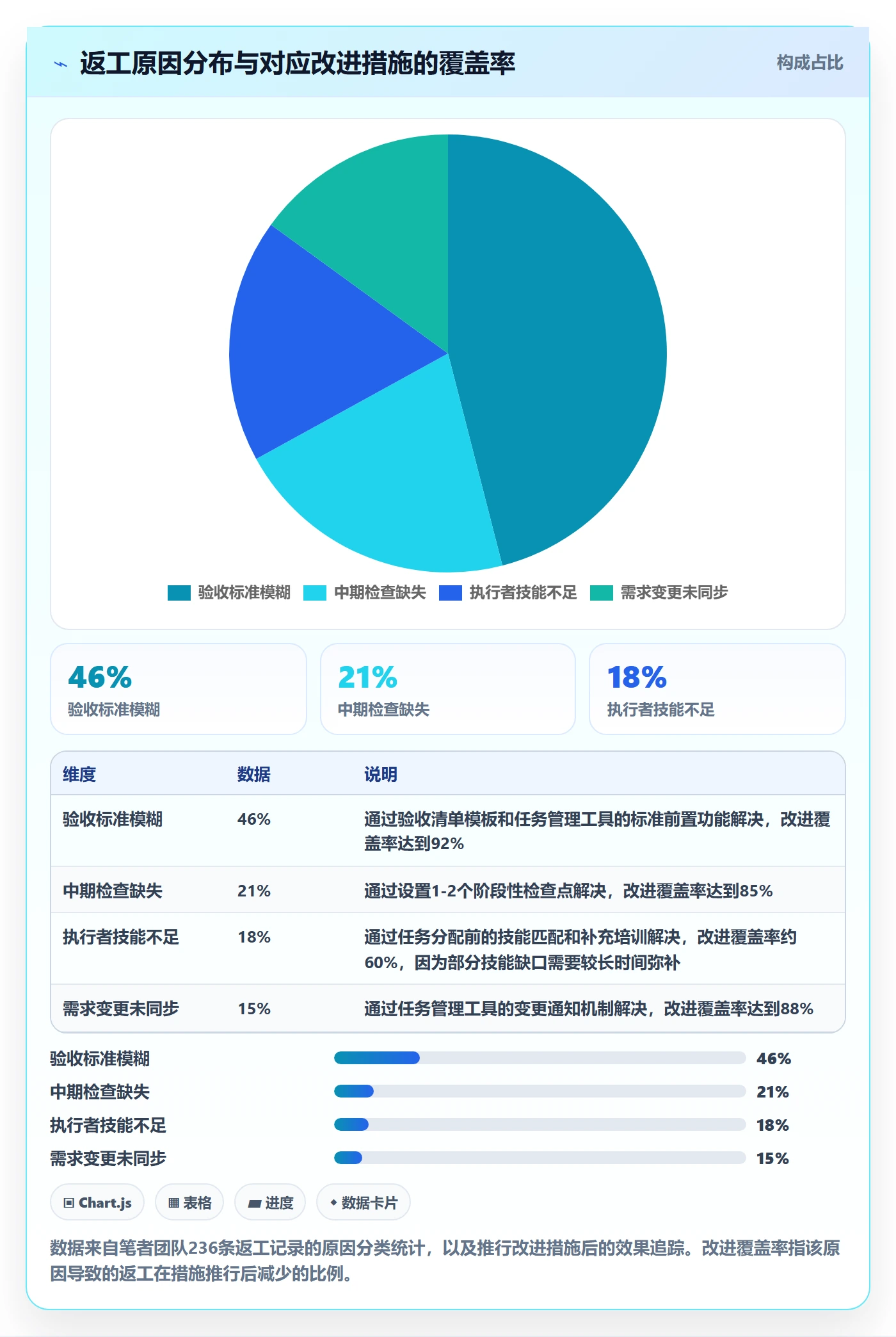 任务验收返工教程:管理层效率提升,避坑指南