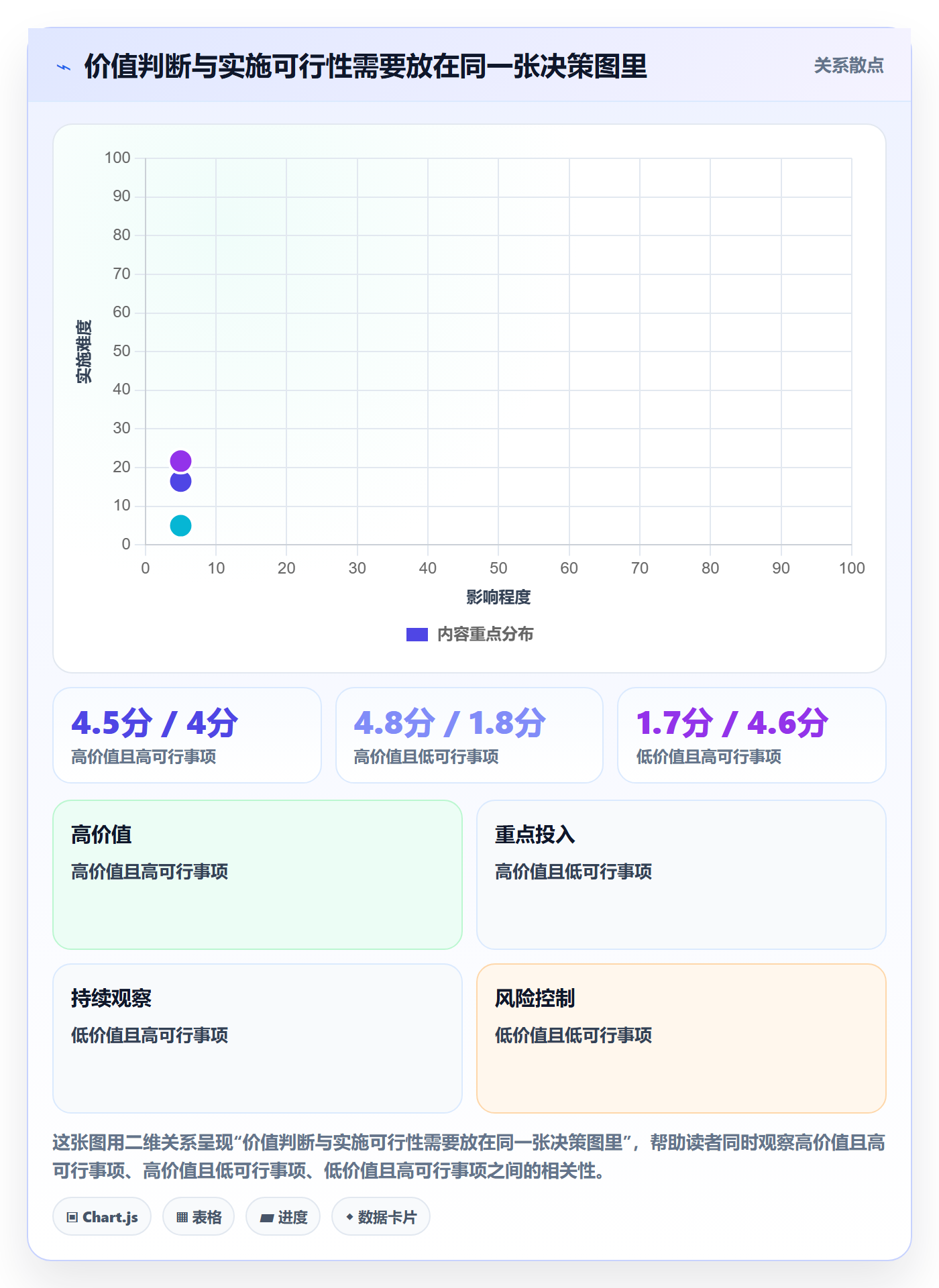 敏捷项目如何做好Backlog?PMO最佳实践与操作步骤