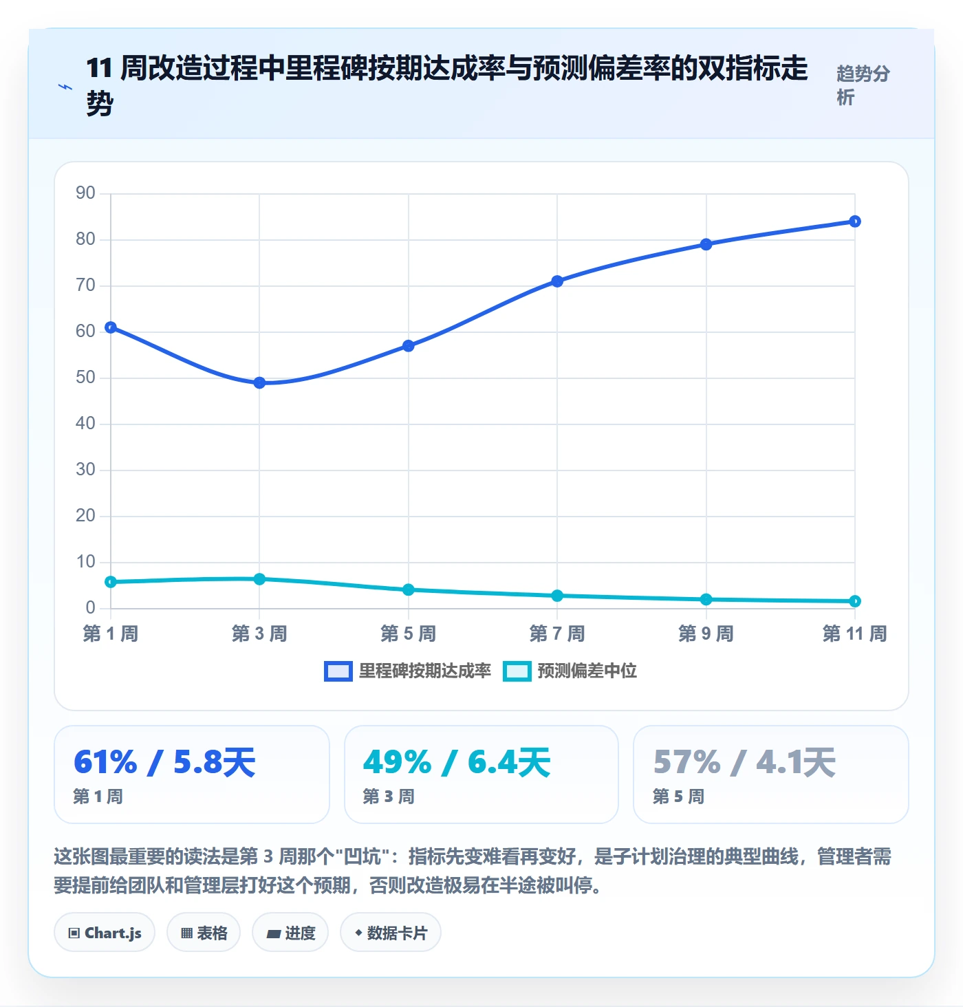 子计划流程与规范：项目经理项目规划落地方案关键指标