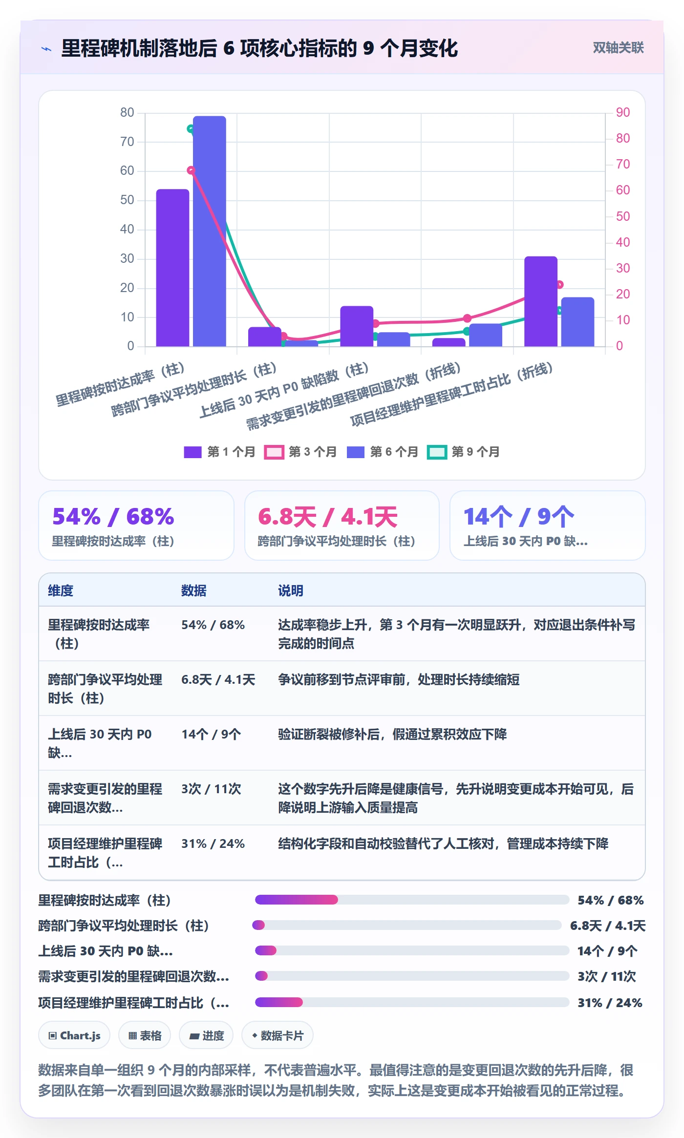 里程碑怎么做?跨部门团队入门指南:项目阶段从0到1
