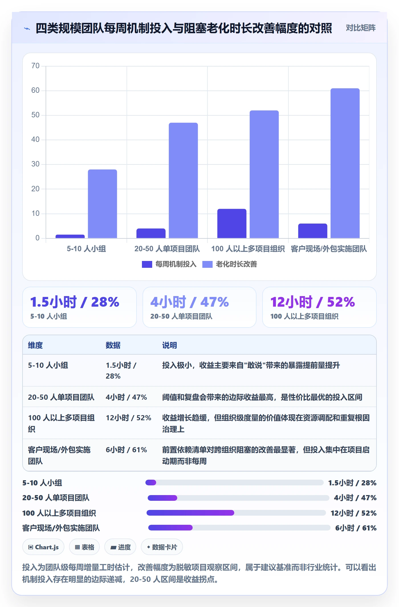 任务执行阻塞教程:实施团队风险控制,避坑指南
