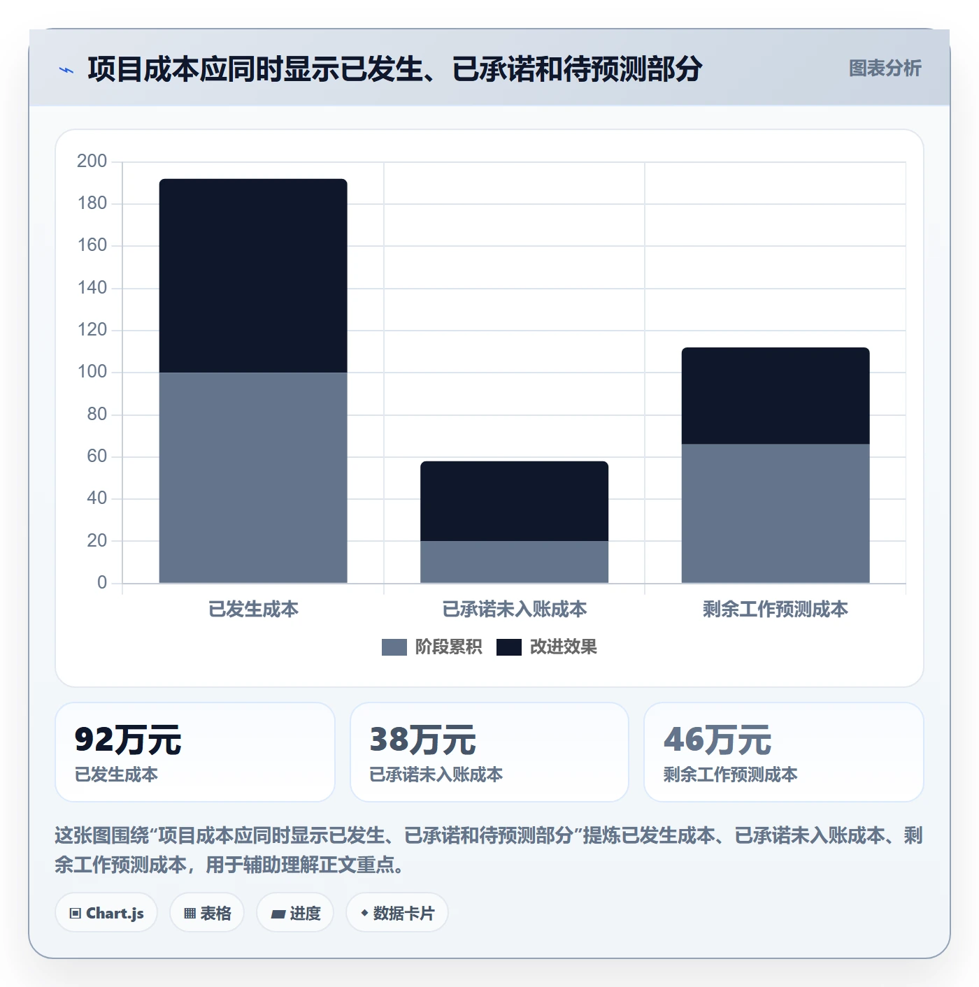 成本管理项目成本全流程：项目负责人制度设计与一文讲清