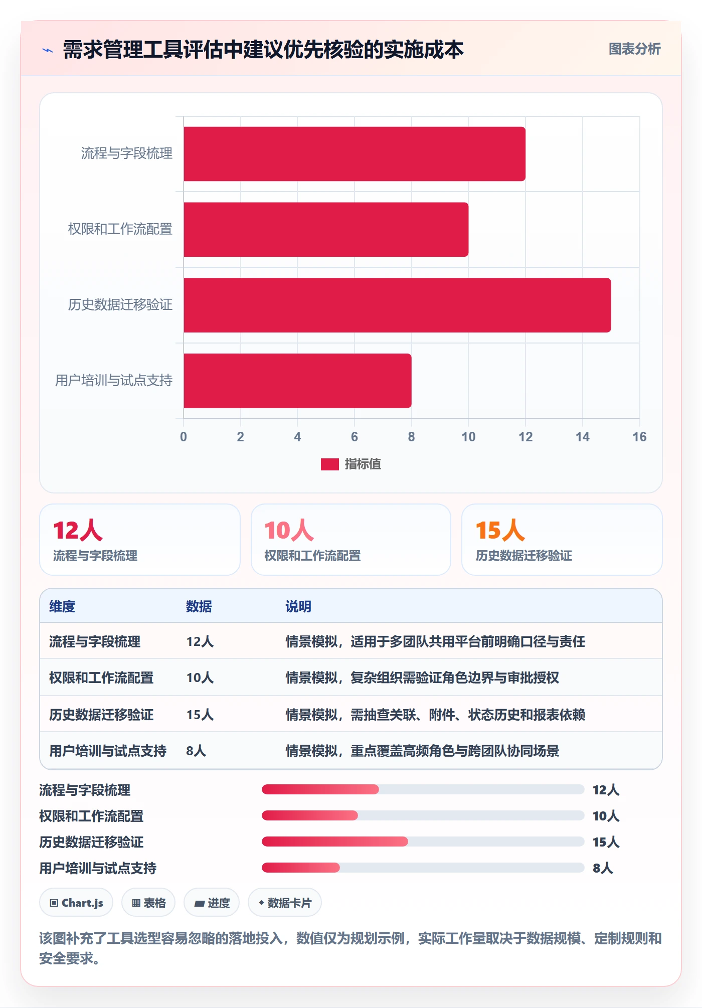 需求分析管理指南：PMO如何做好需求管理，协同管理全流程