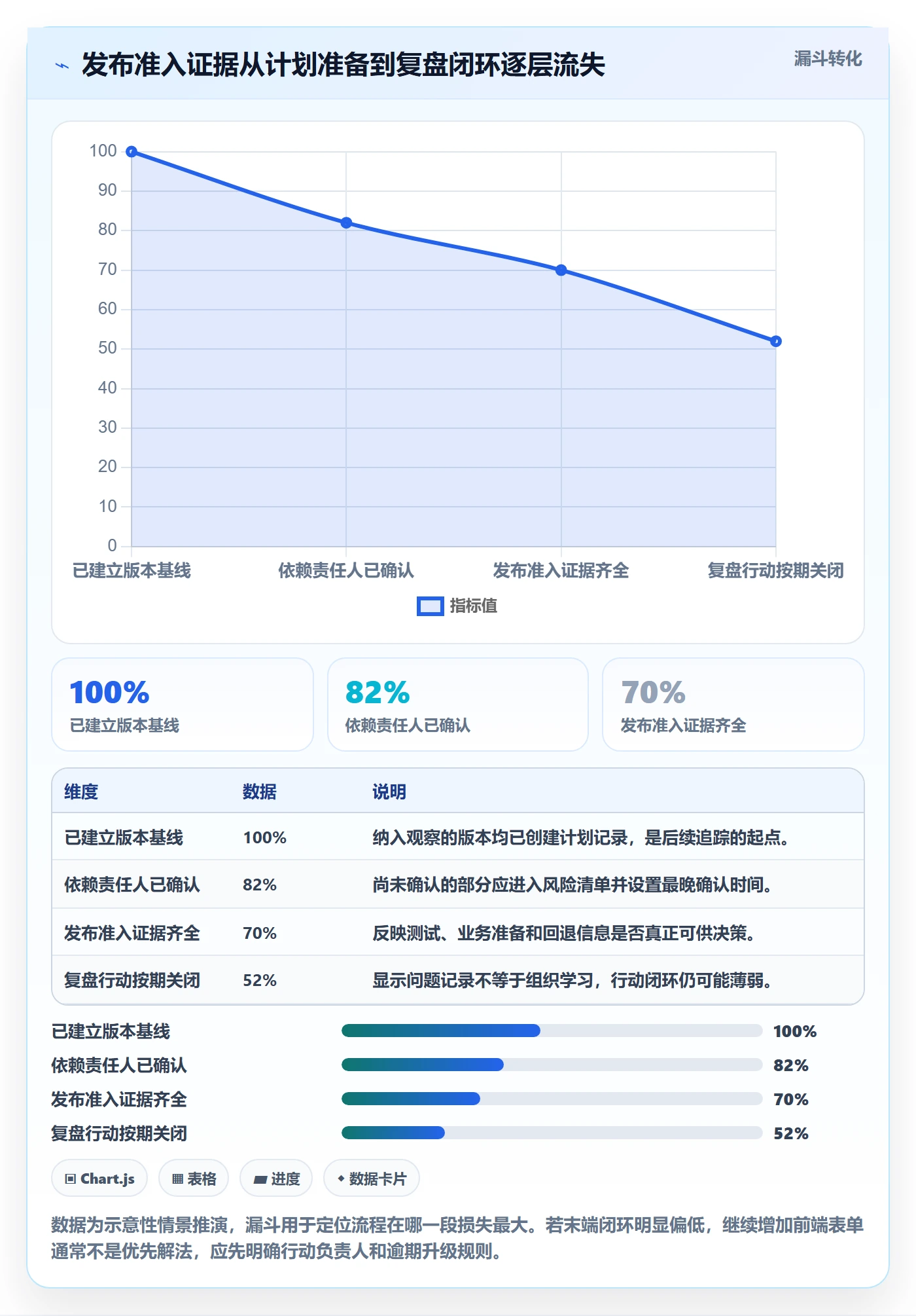 版本发布时间最佳实践:PMO版本管理效率提升,常见问题