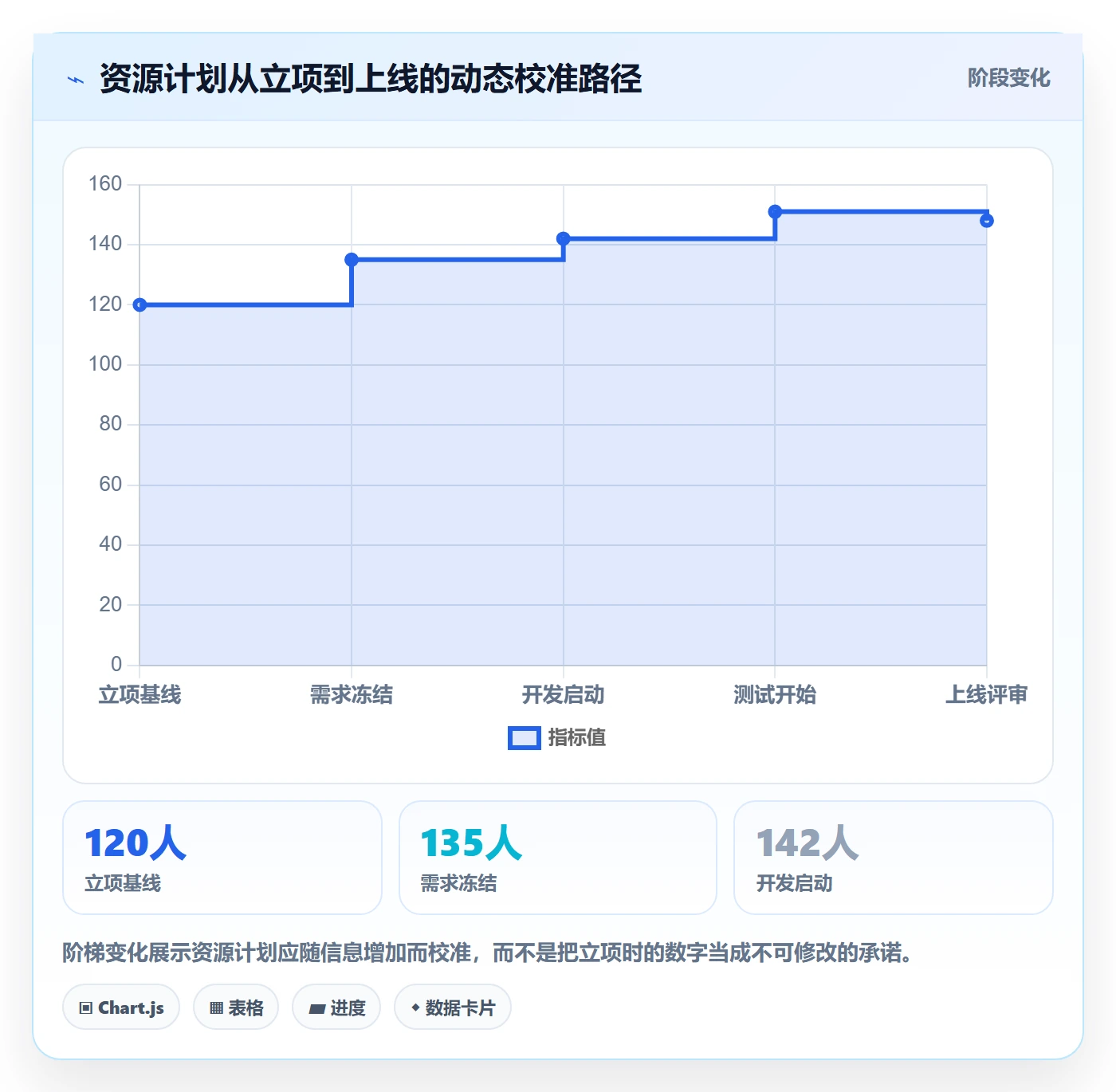 人员投入管理指南：产品经理如何做好人力资源计划，落地方案全流程