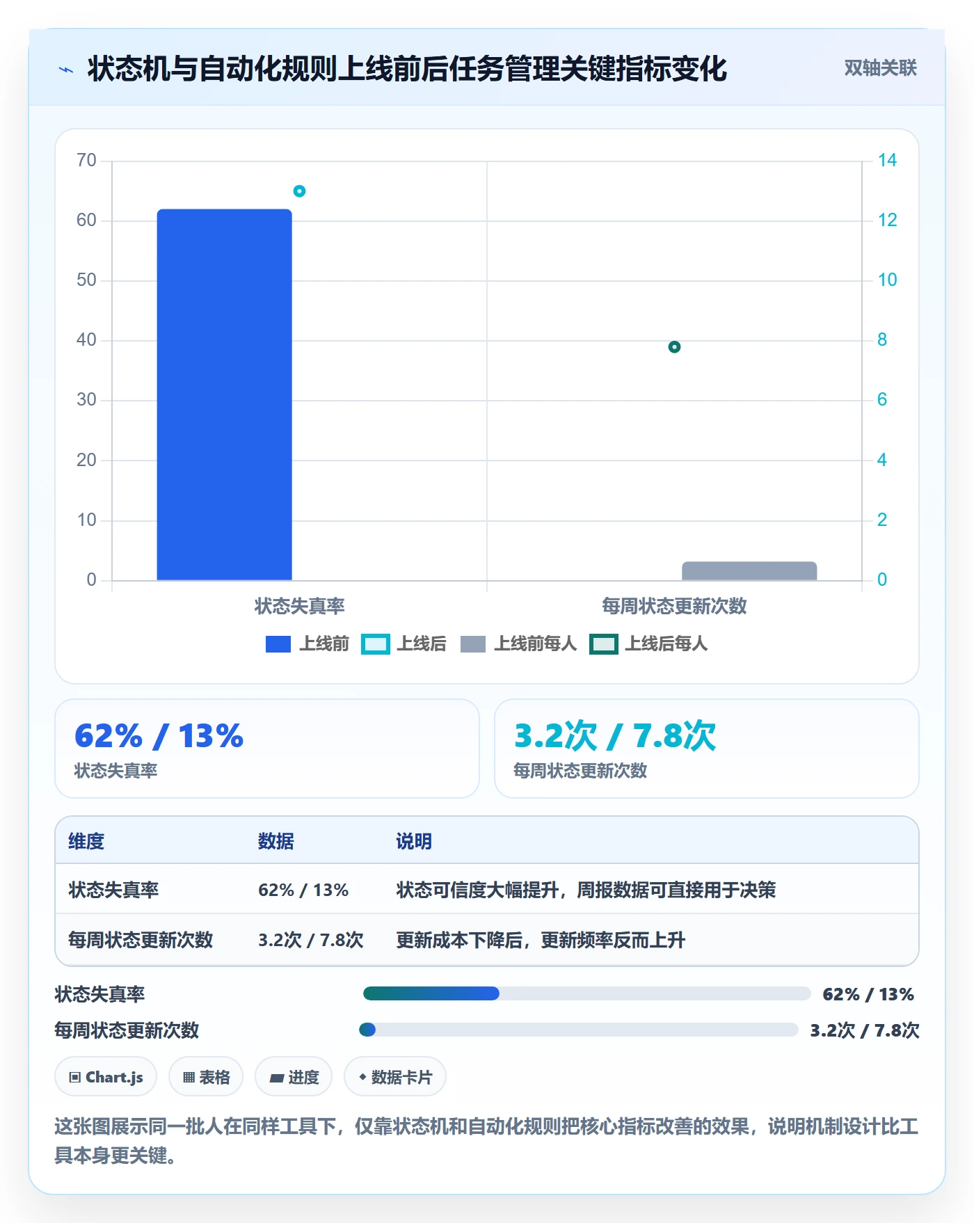 任务最佳实践:项目成员任务管理入门指南,常见问题