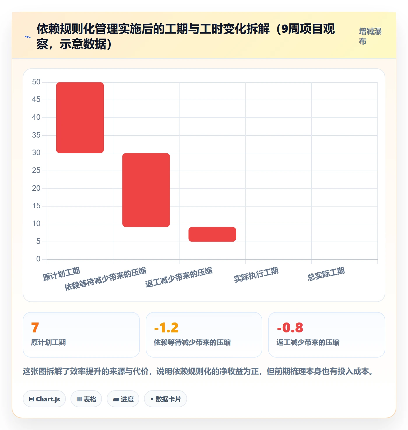 SF落地方案:实施团队开展任务依赖的效率提升案例解析