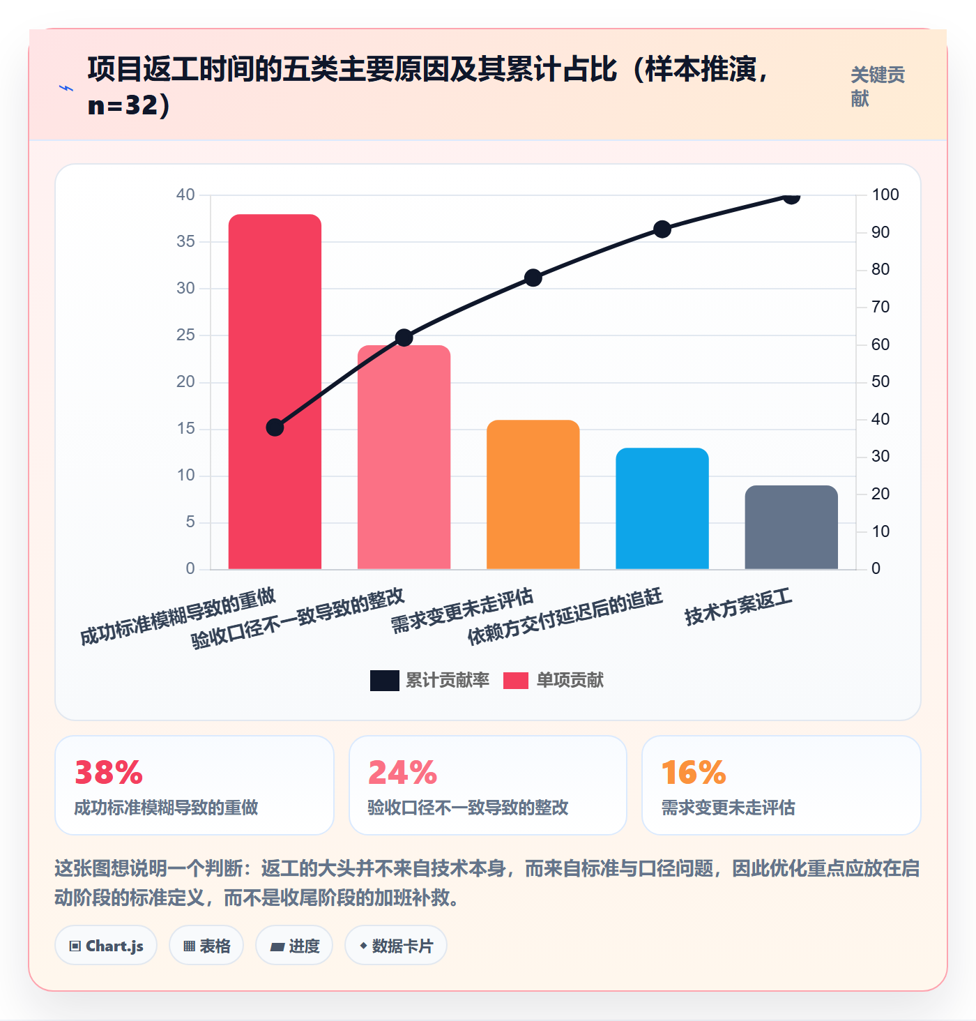 成功标准实操方法:项目成员提升项目目标效率的流程优化方法与模板