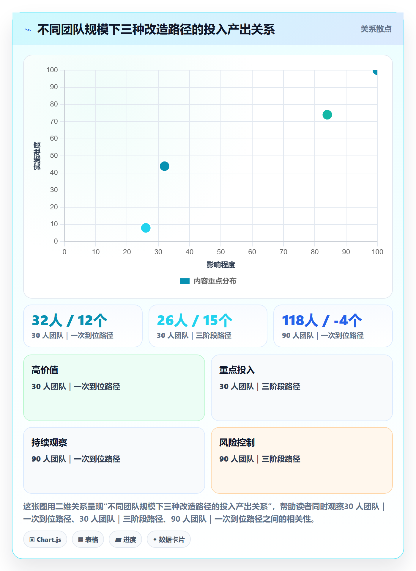 开始怎么做?研发团队实操方法:任务执行从0到1