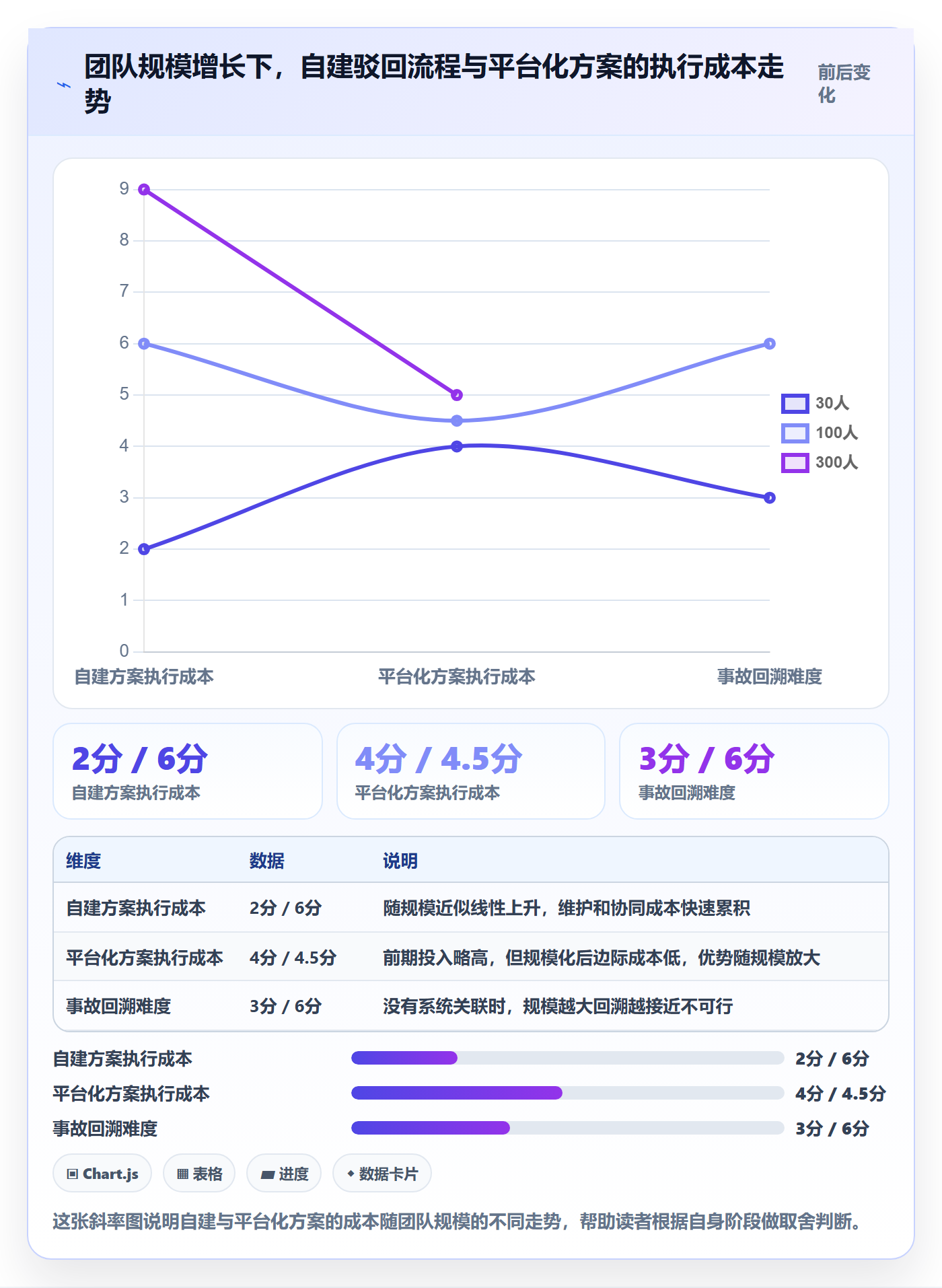 任务验收如何做好驳回?研发团队风险控制与操作步骤