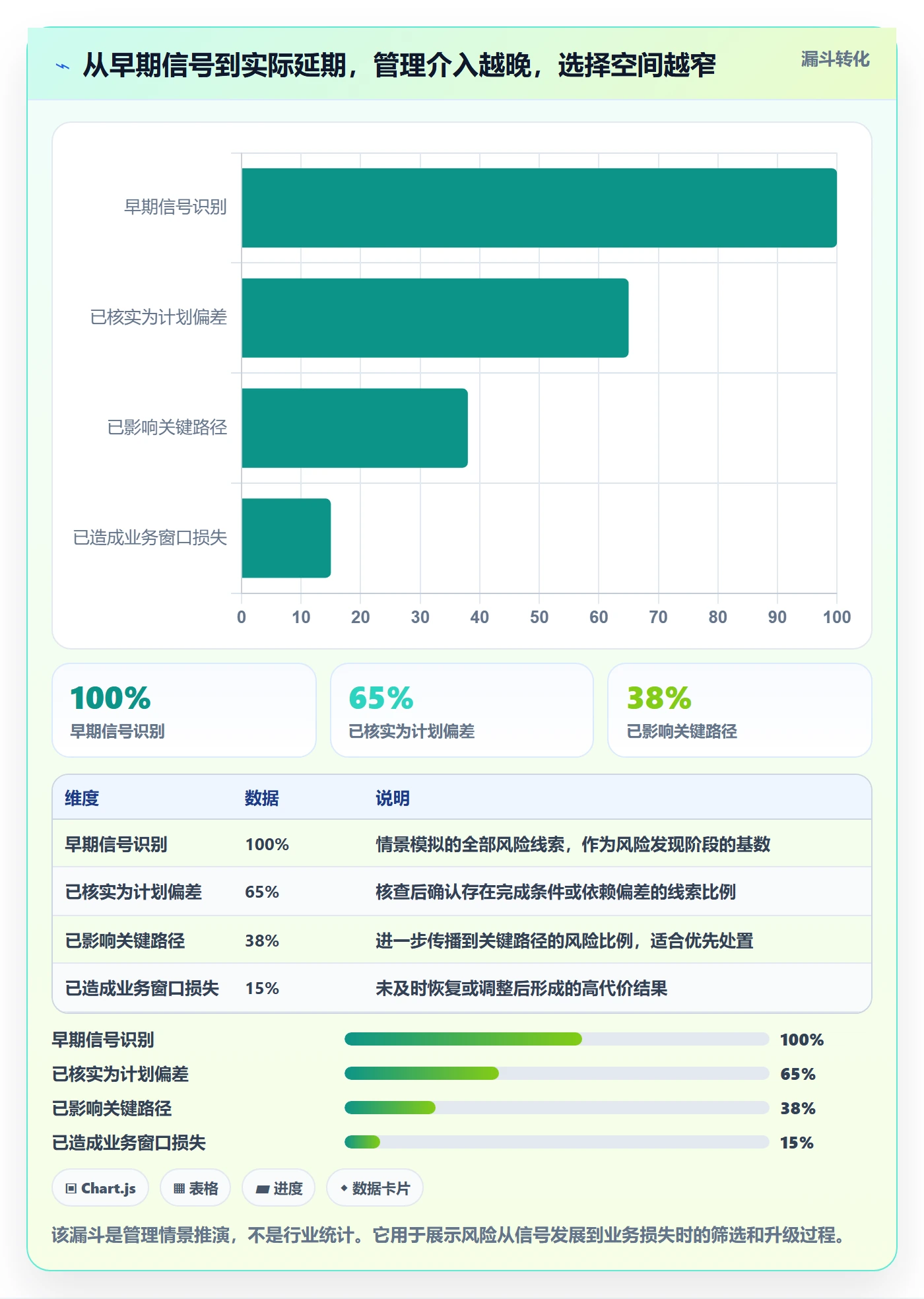 逾期实操方法:PMO提升延期管理效率的风险控制方法与模板