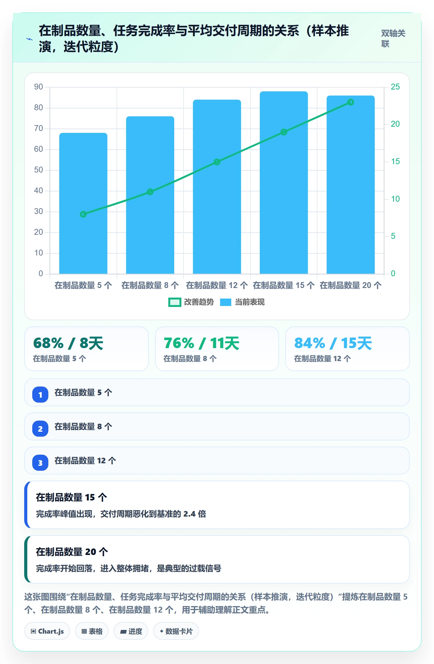 计划进度流程与规范:管理层进度管理落地方案关键指标