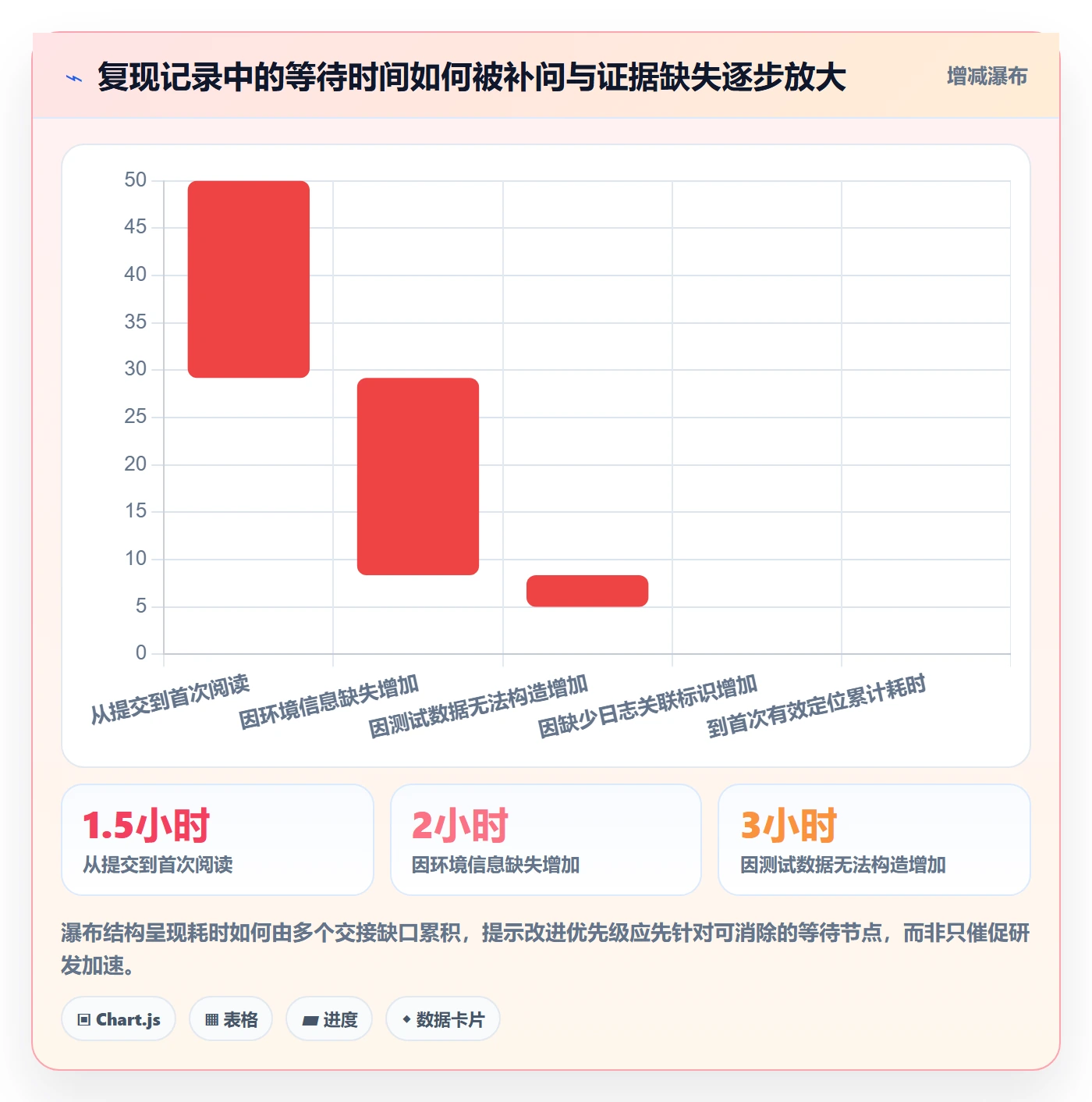 复现步骤落地方案:跨部门团队开展Bug / 缺陷的落地方案案例解析