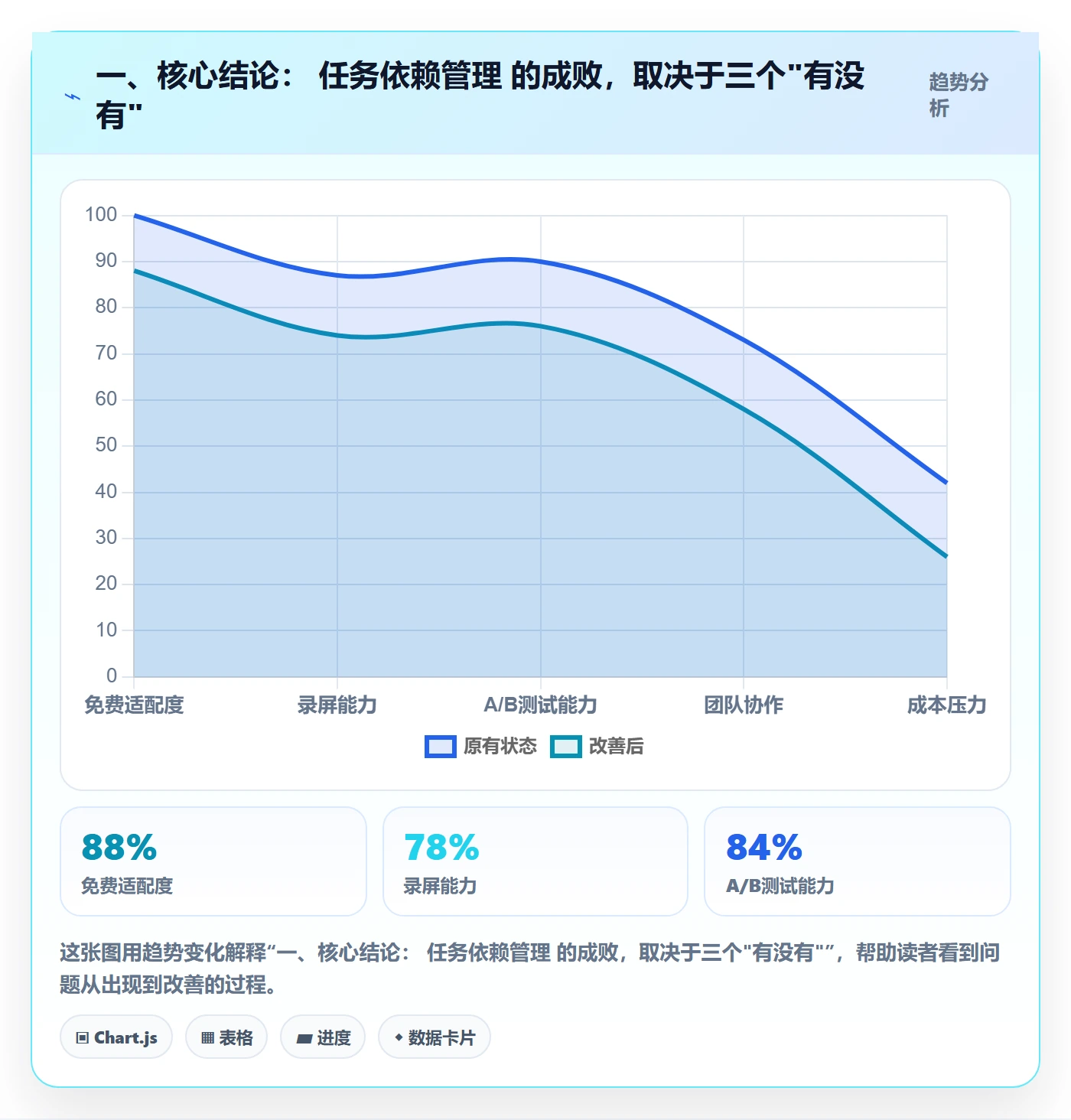 FF流程与规范：项目成员任务依赖实操方法关键指标