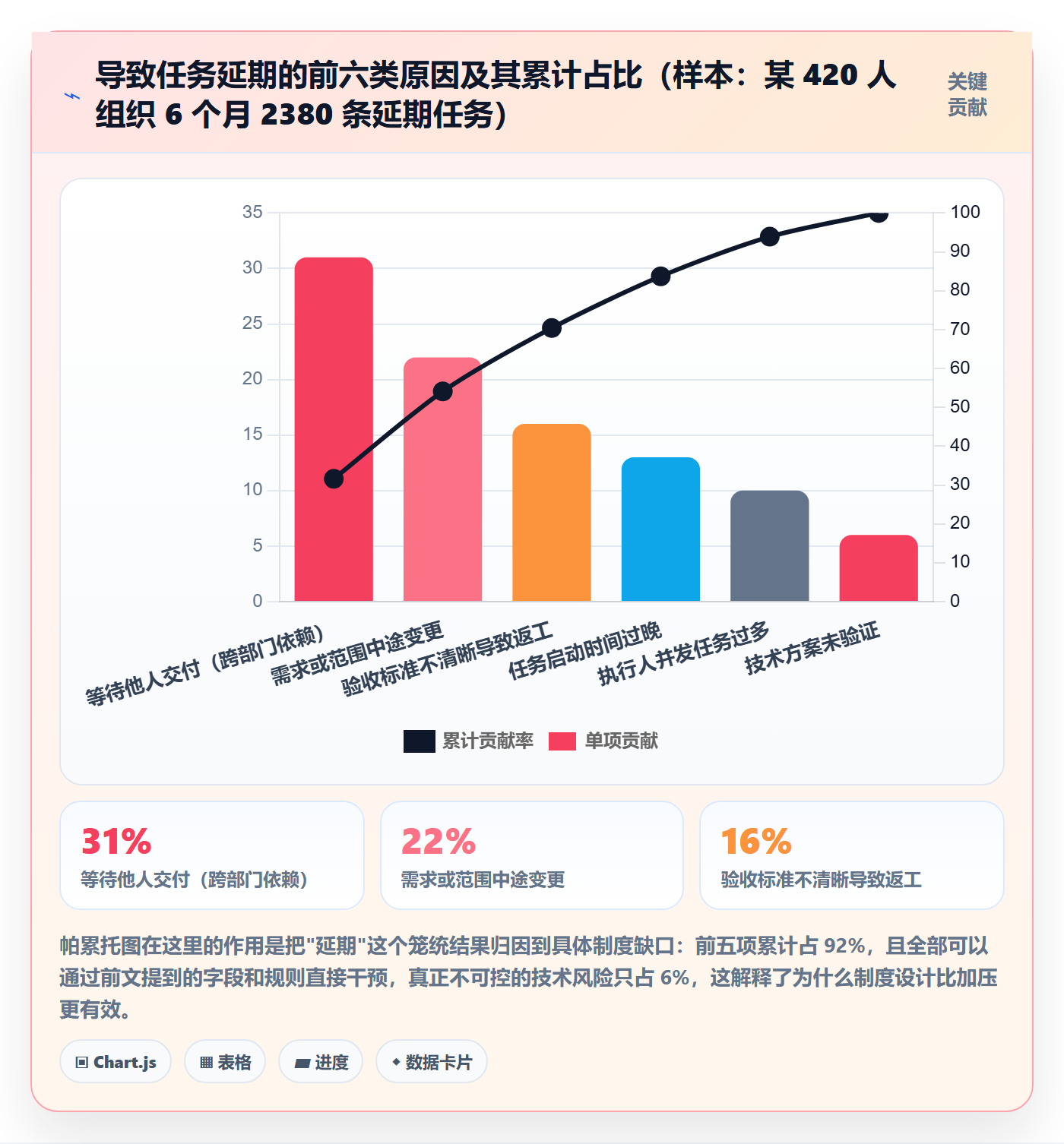 执行人管理方法大全:项目负责人任务管理制度设计落地清单