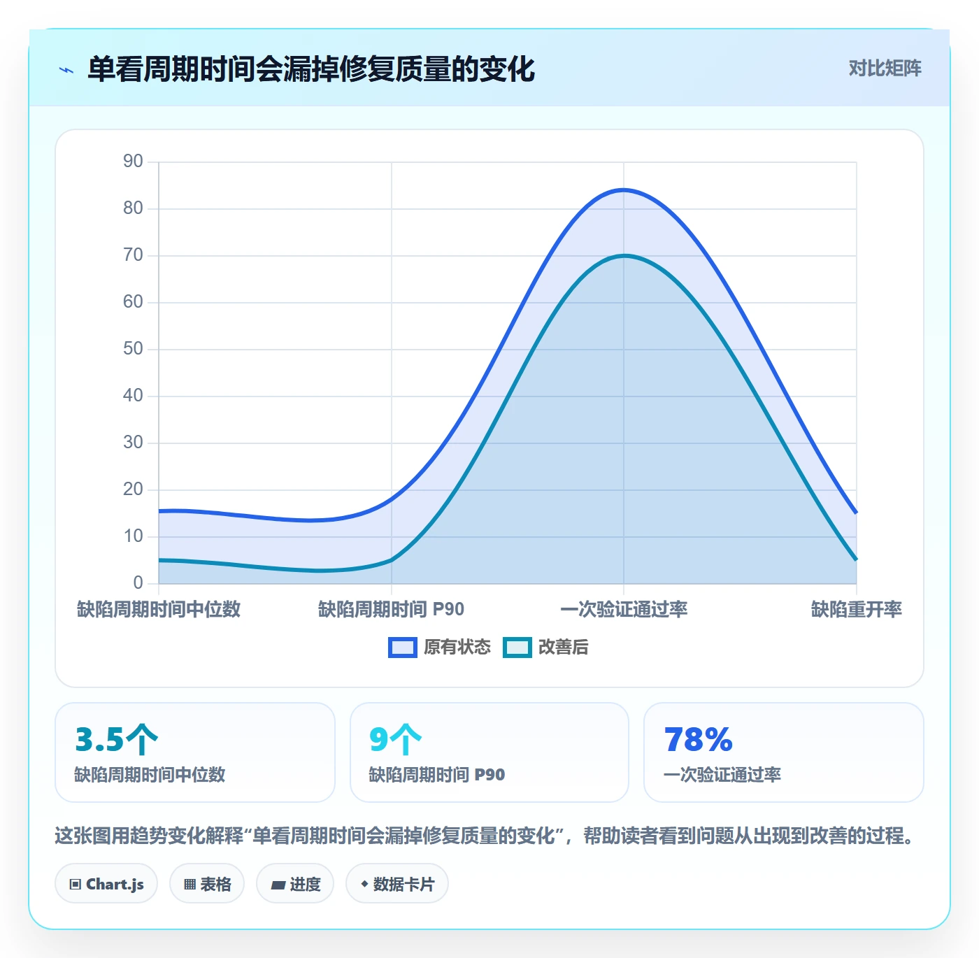 Bug实操方法:项目成员提升Bug / 缺陷效率的落地方案方法与模板