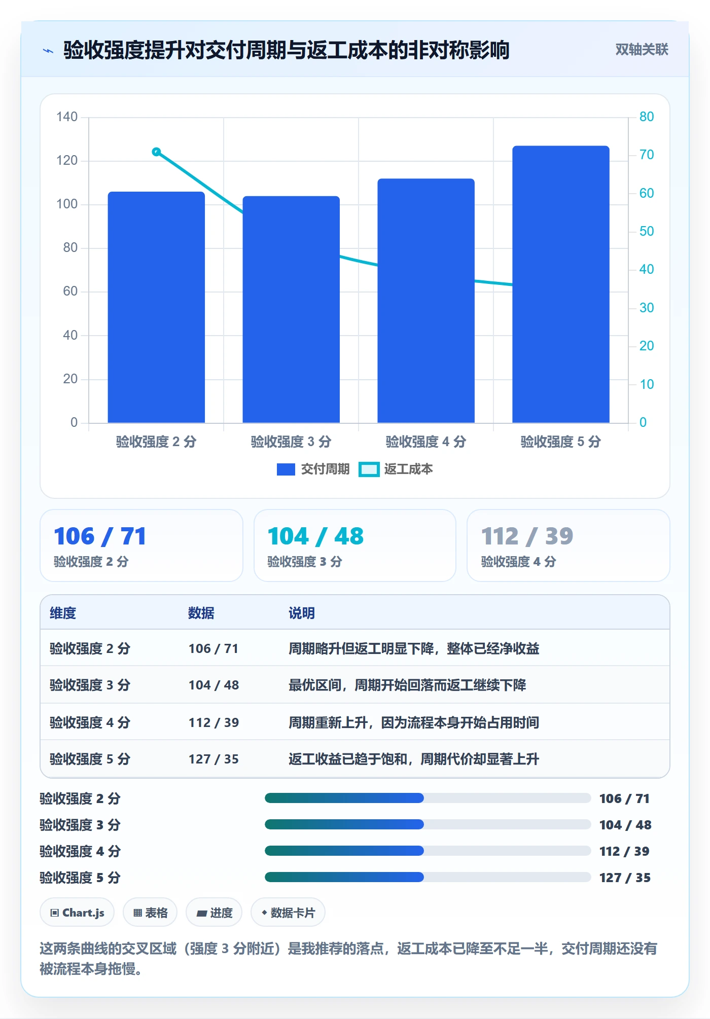 确认完成落地方案:项目成员开展任务验收的实操方法案例解析