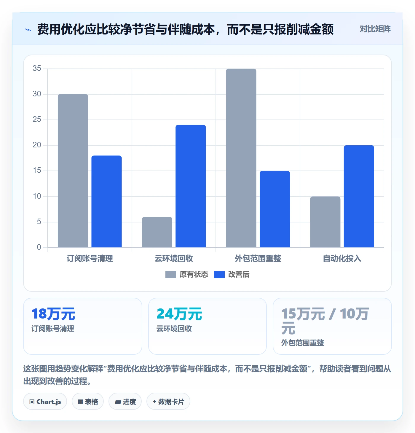 费用最佳实践：研发团队成本管理风险控制，常见问题