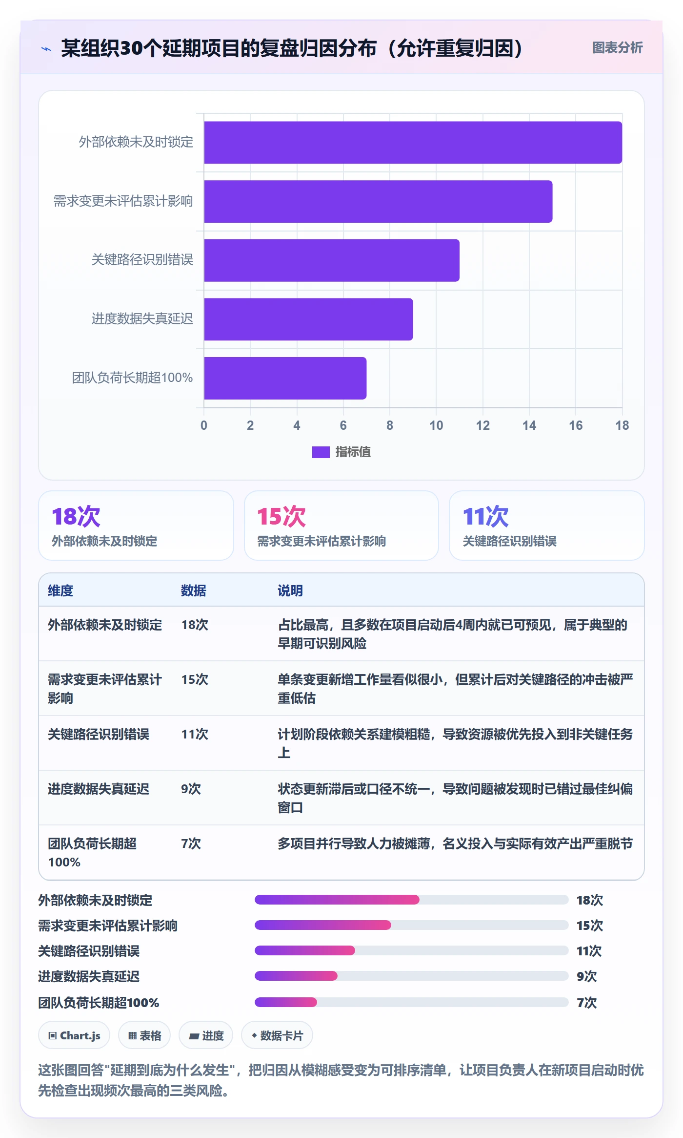 进度管理项目进度全流程:项目负责人风险控制与一文讲清