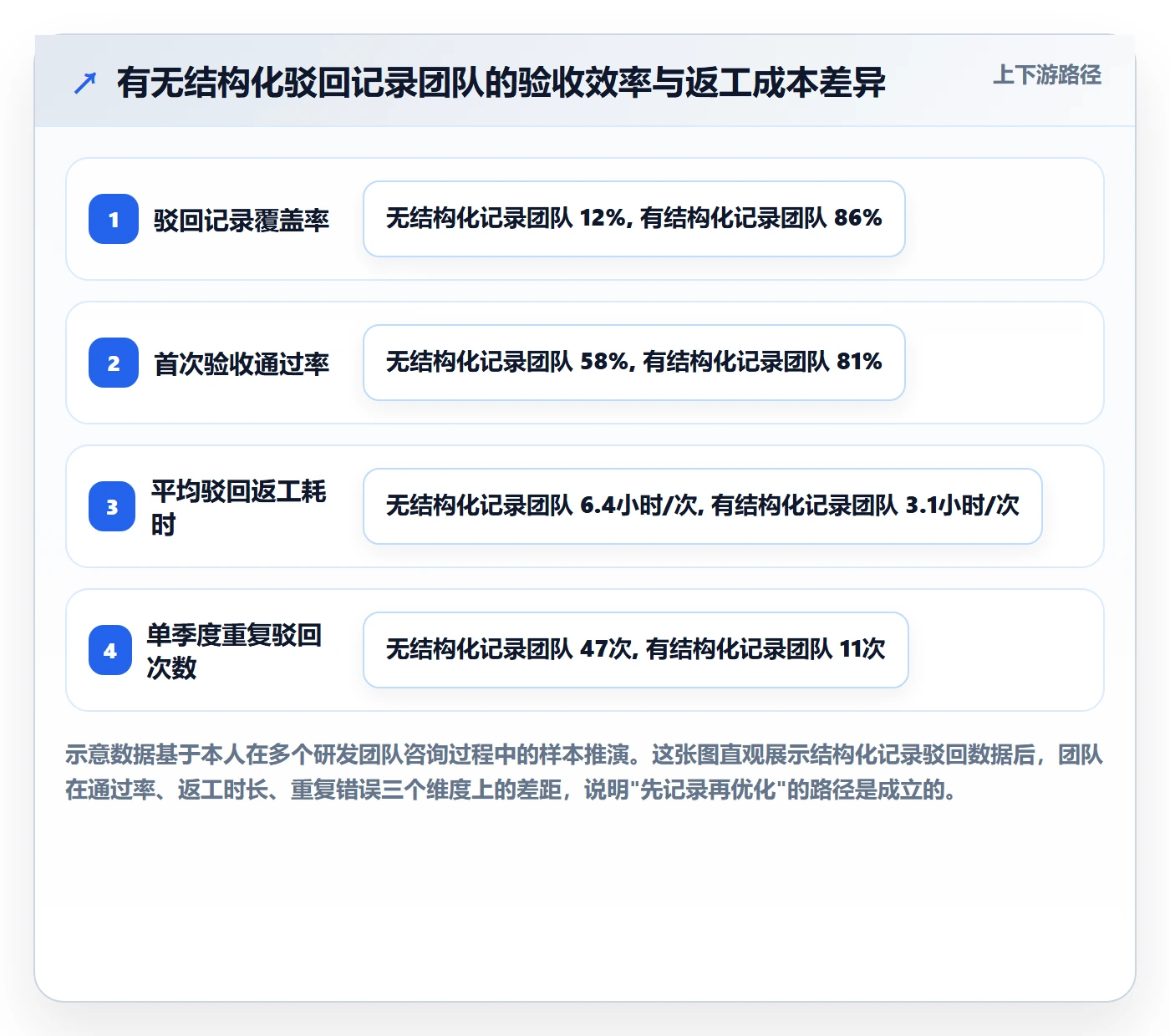 驳回实操方法:研发团队提升任务验收效率的数据分析方法与模板