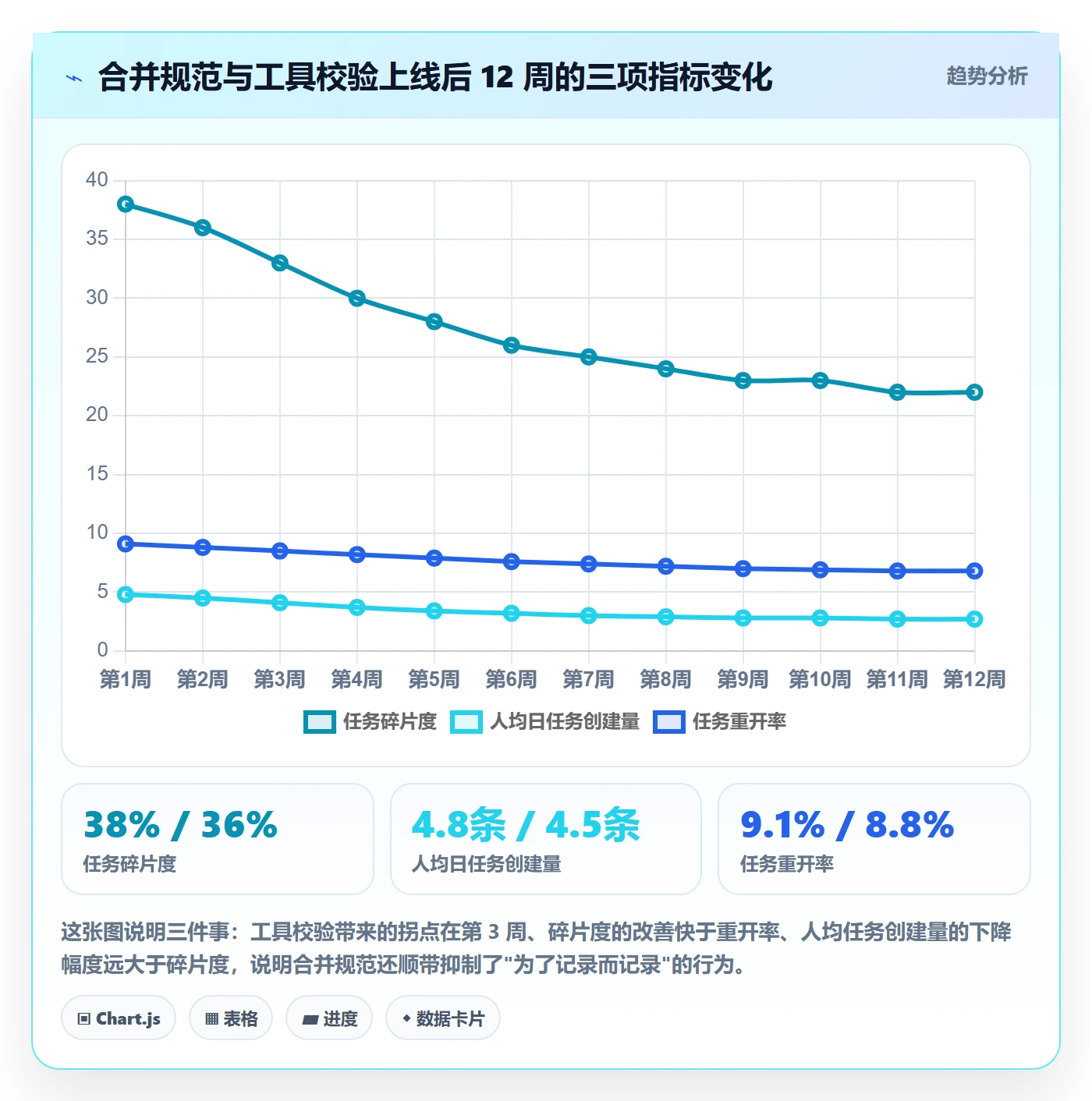任务合并流程与规范：项目成员任务管理制度设计关键指标