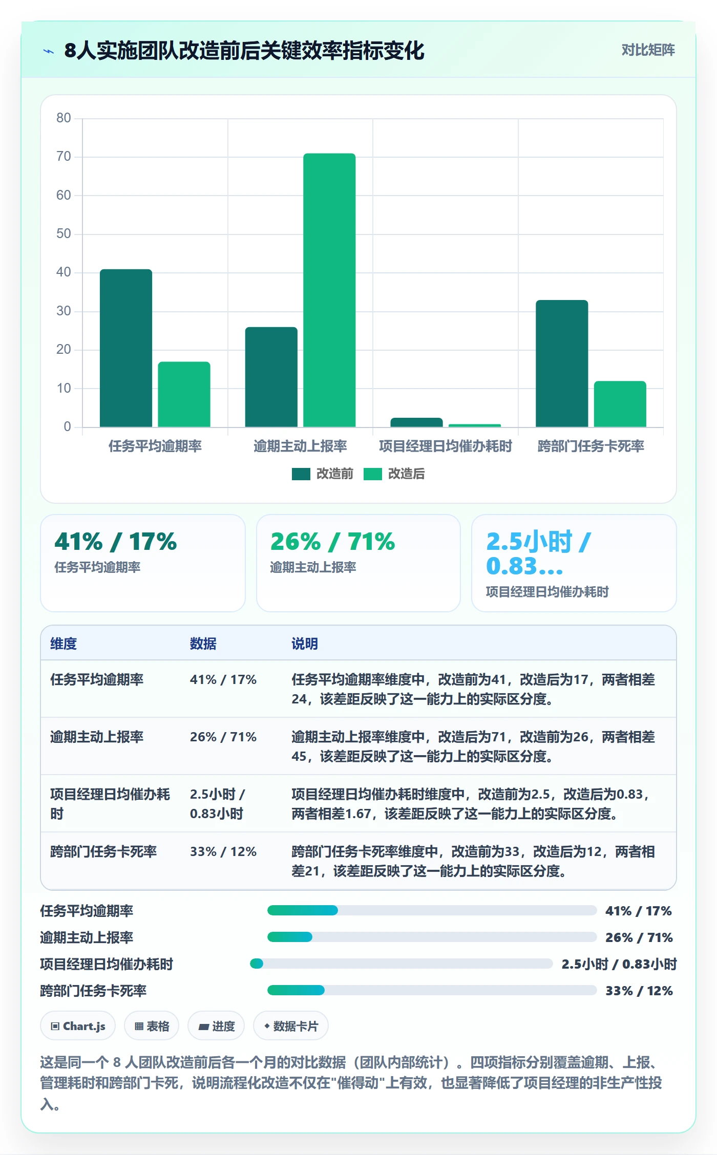催办实操方法:实施团队提升任务提醒效率的流程优化方法与模板