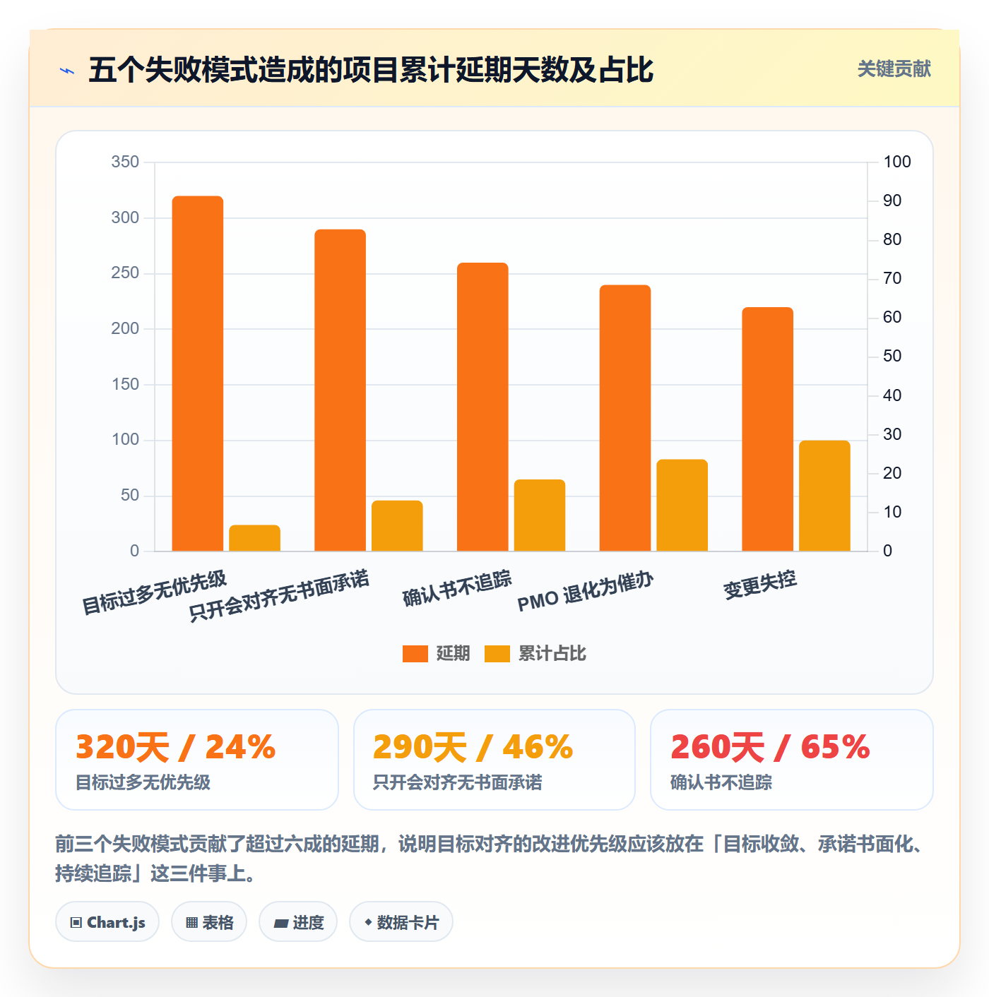 目标对齐怎么做?PMO最佳实践:项目目标从0到1