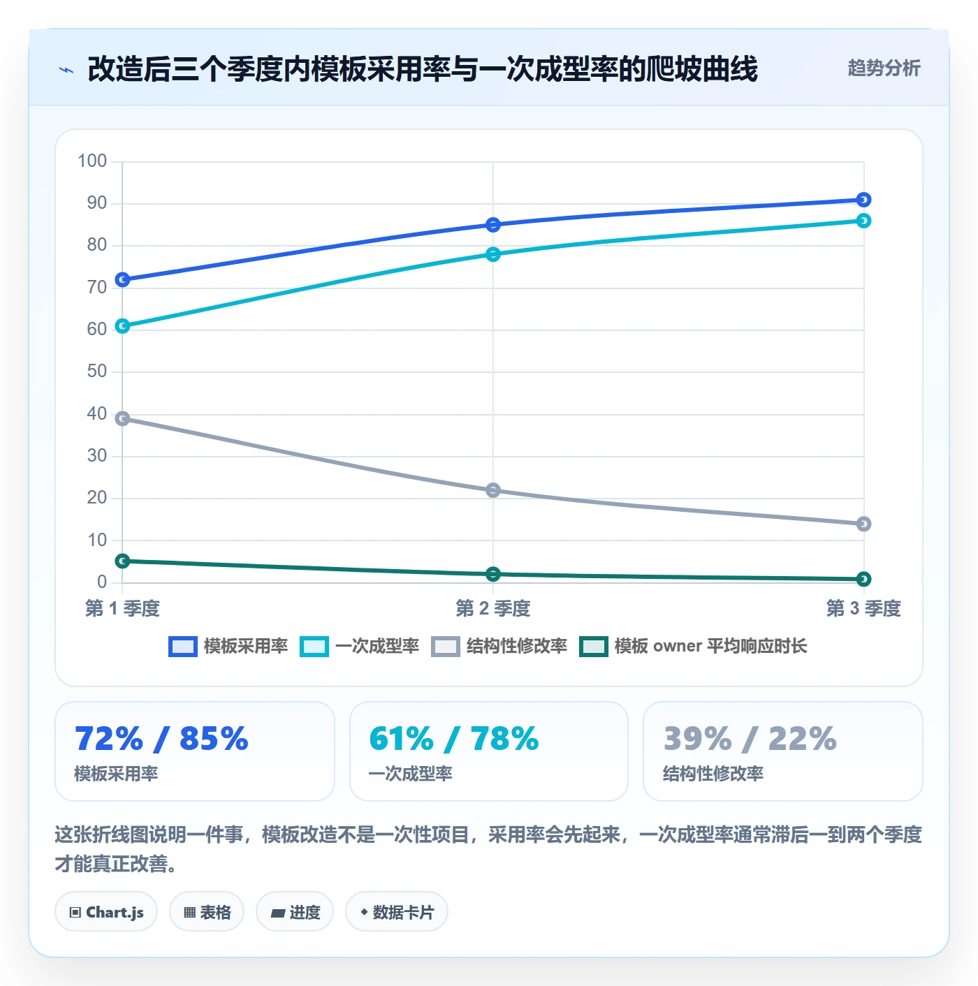 模板流程实操方法:企业管理者提升项目模板效率的实操方法方法与模板