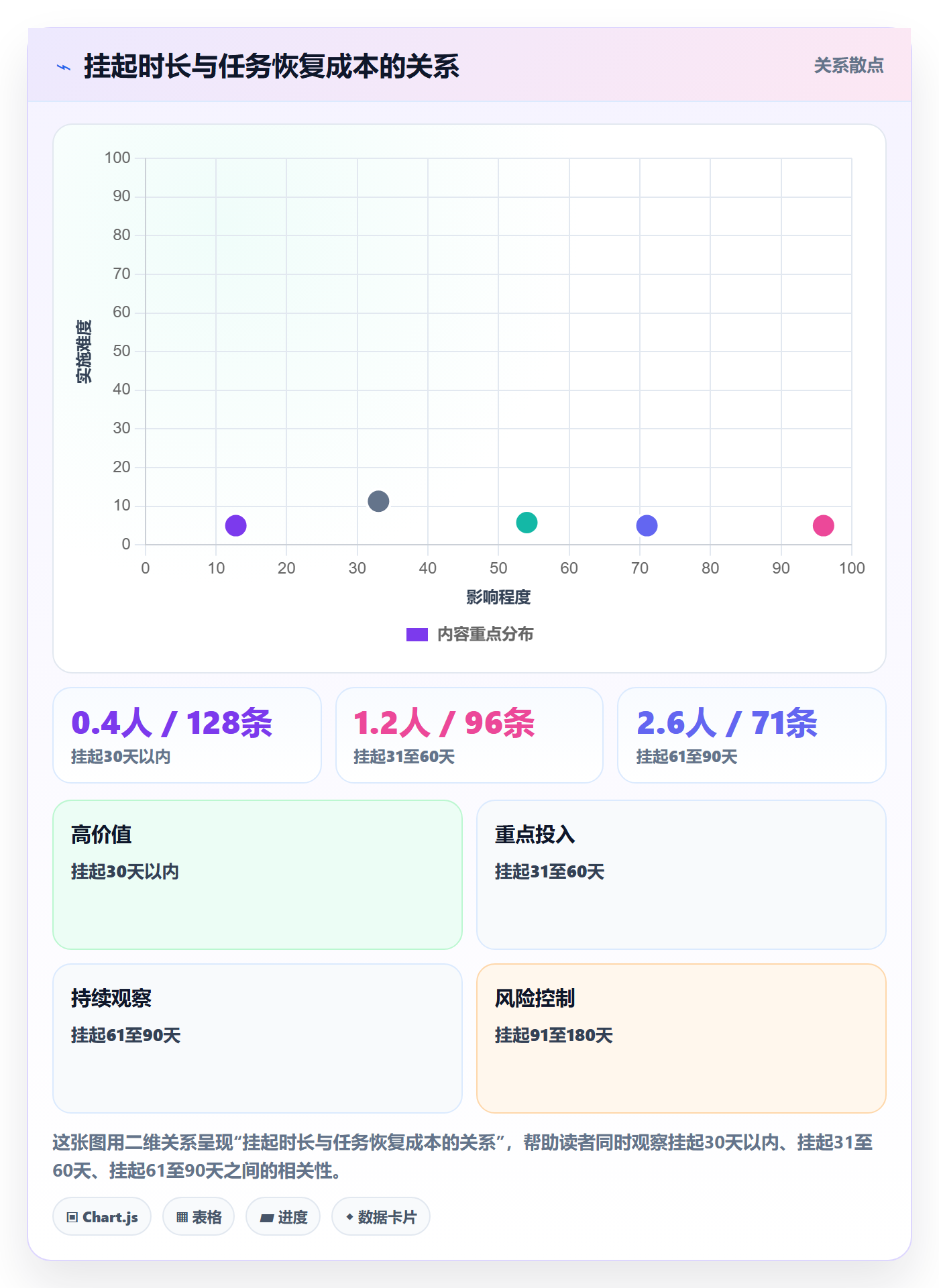 暂停管理指南：PMO如何做好任务执行，流程优化全流程