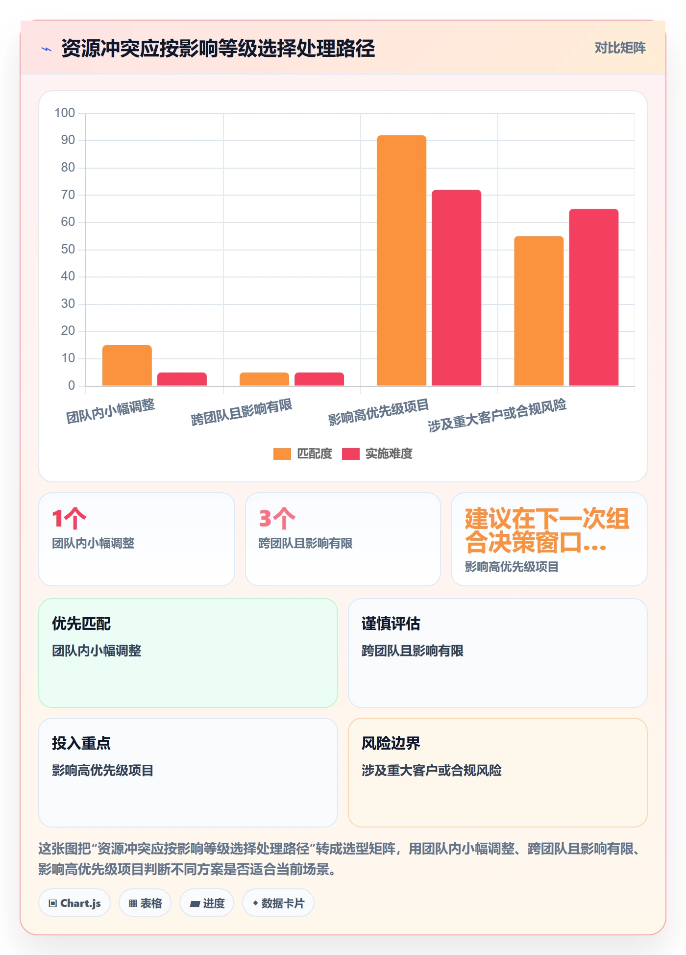 资源管理岗位教程：PMO制度设计，避坑指南