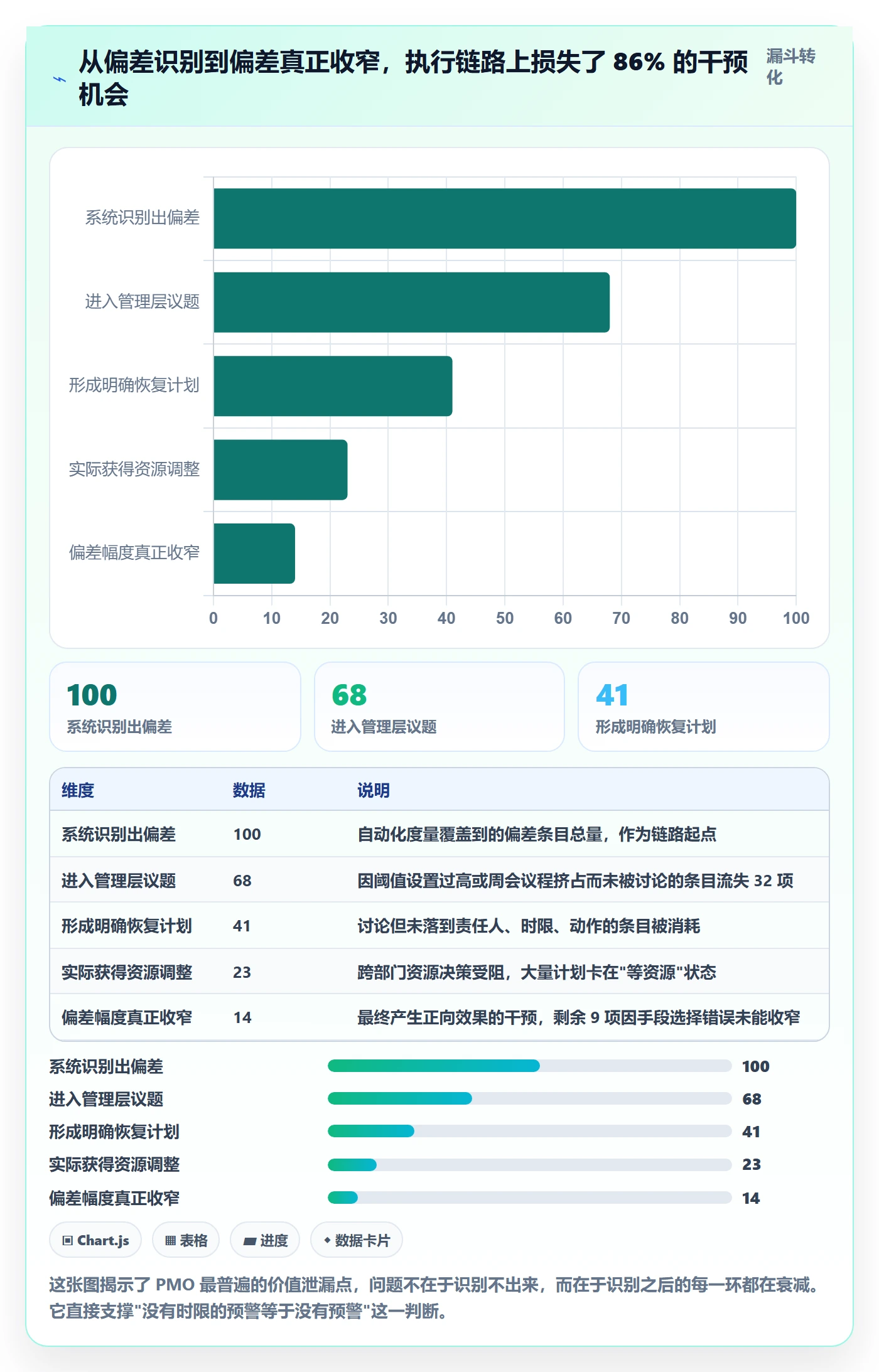 进度偏差管理指南:PMO如何做好进度管理,最佳实践全流程