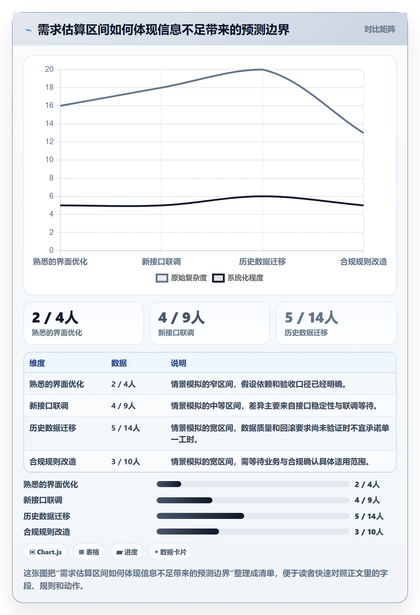需求排期需求排期全流程:项目负责人效率提升与一文讲清